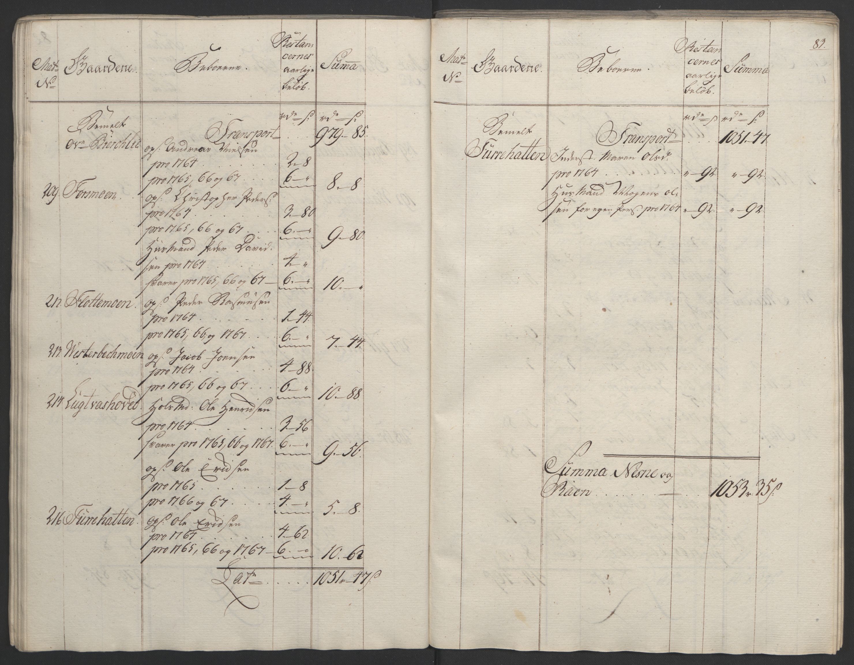 Rentekammeret inntil 1814, Realistisk ordnet avdeling, AV/RA-EA-4070/Ol/L0023: [Gg 10]: Ekstraskatten, 23.09.1762. Helgeland (restanseregister), 1767-1772, p. 80