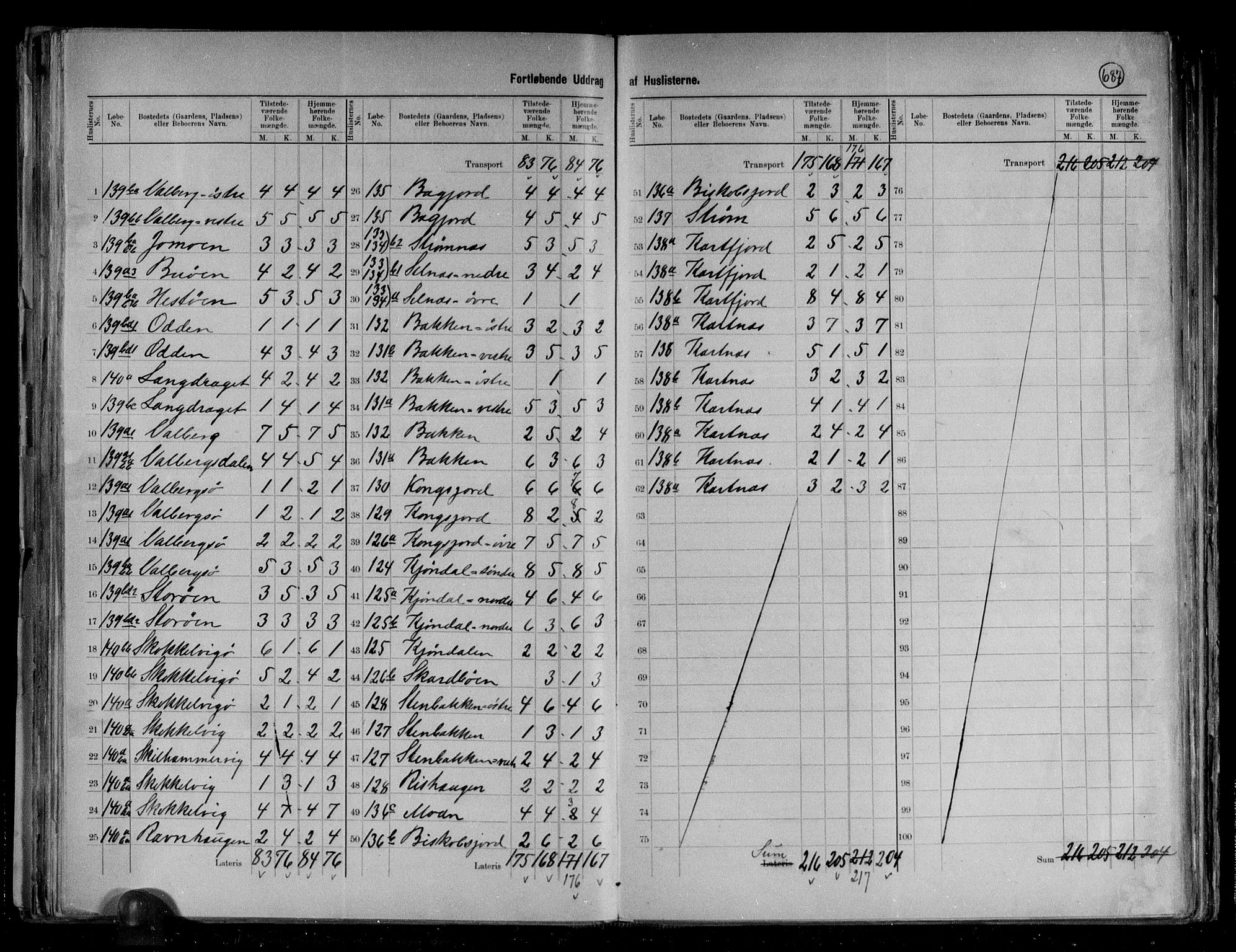 RA, 1891 census for 1862 Borge, 1891, p. 21