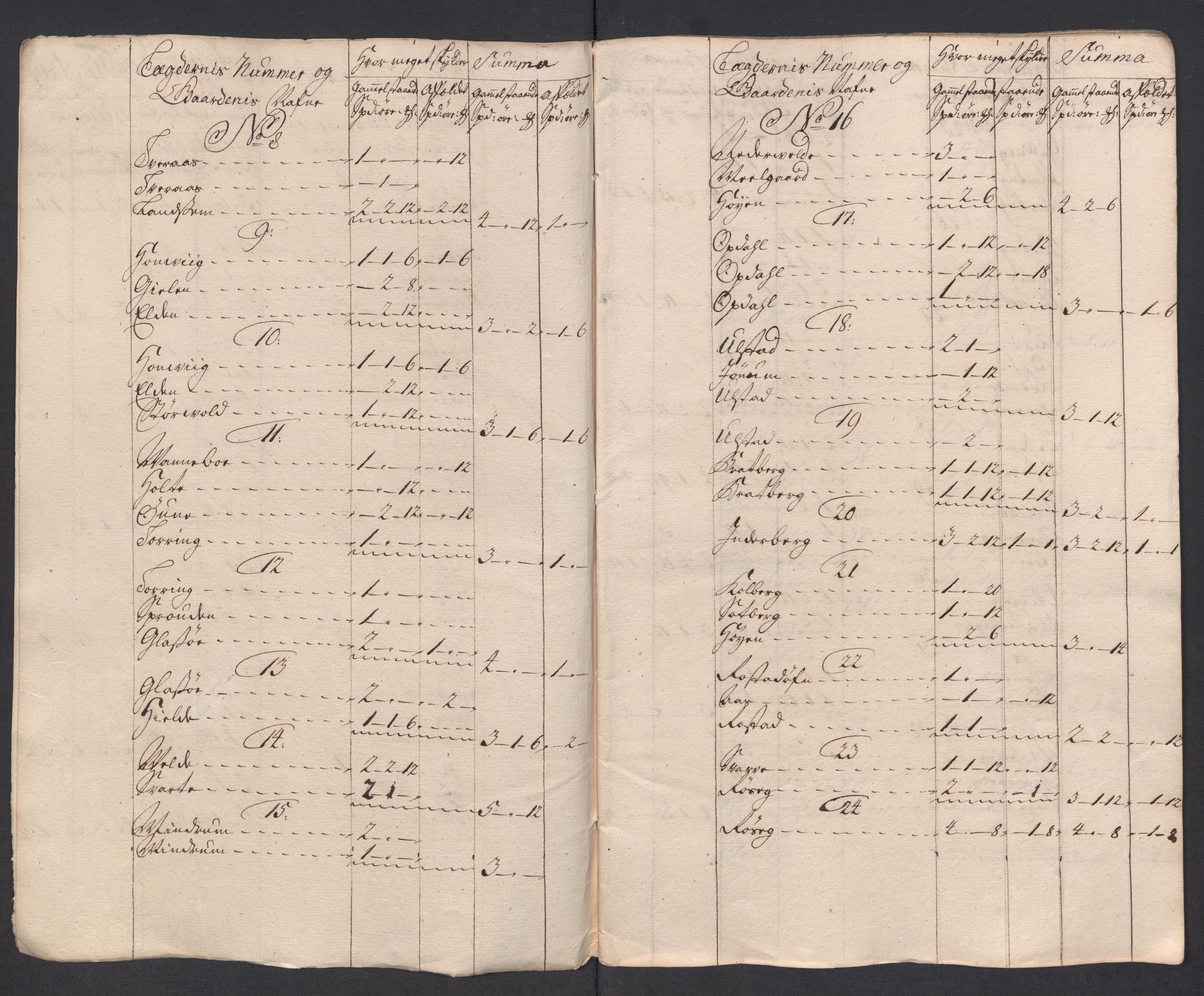 Rentekammeret inntil 1814, Reviderte regnskaper, Fogderegnskap, RA/EA-4092/R63/L4326: Fogderegnskap Inderøy, 1718, p. 103