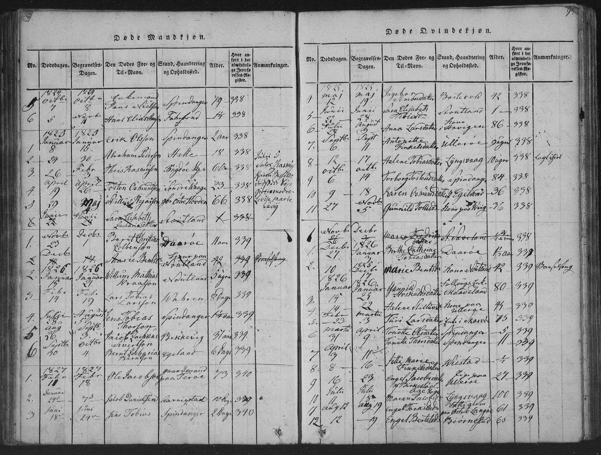 Herad sokneprestkontor, SAK/1111-0018/F/Fa/Fab/L0002: Parish register (official) no. A 2, 1816-1844, p. 98