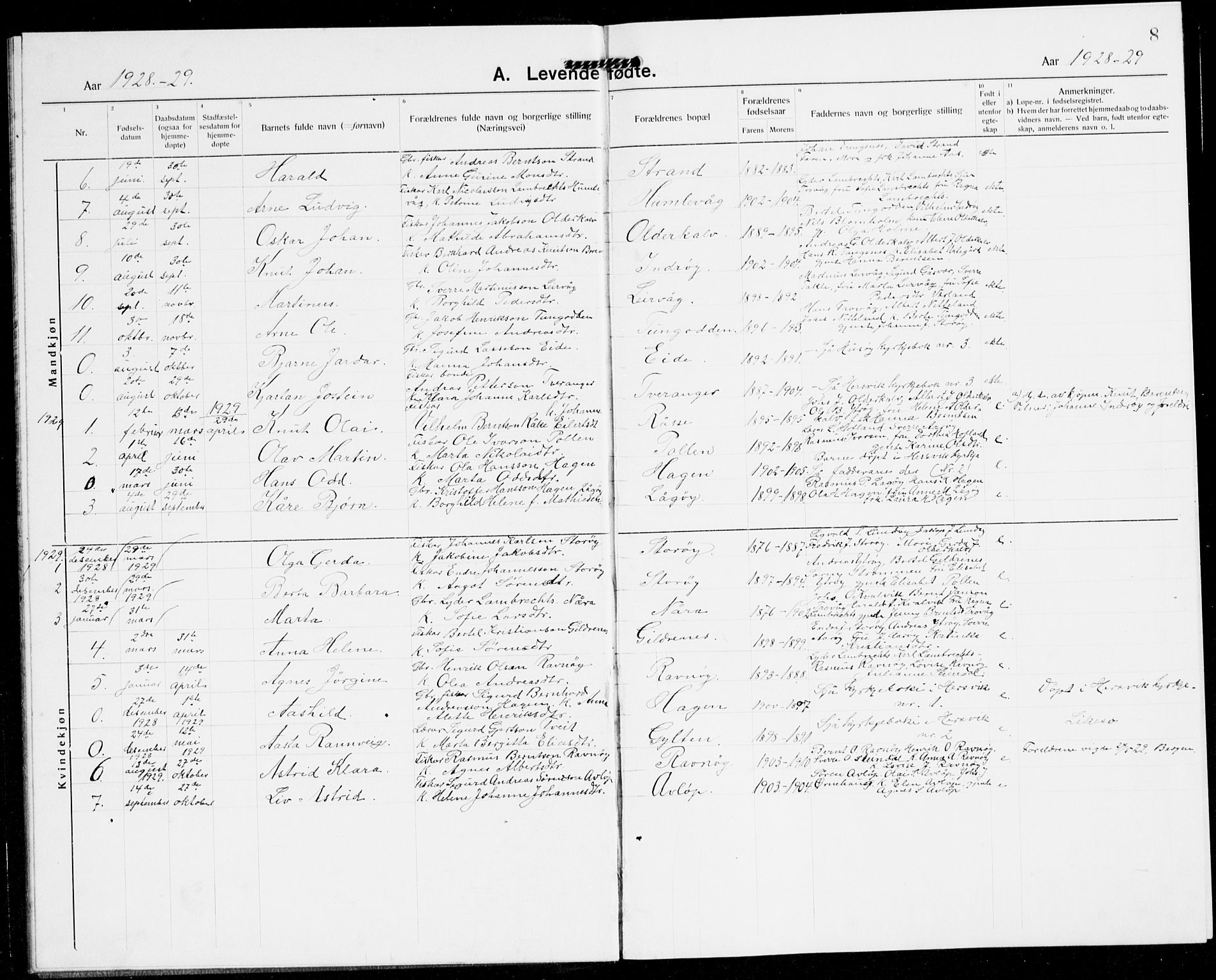 Solund sokneprestembete, SAB/A-81401: Parish register (copy) no. A 3, 1922-1944, p. 8