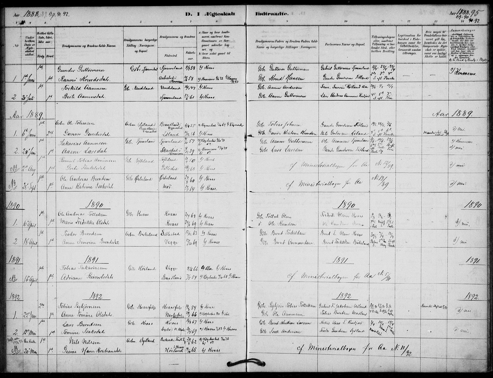 Lyngdal sokneprestkontor, SAK/1111-0029/F/Fa/Fab/L0003: Parish register (official) no. A 3, 1878-1903, p. 95