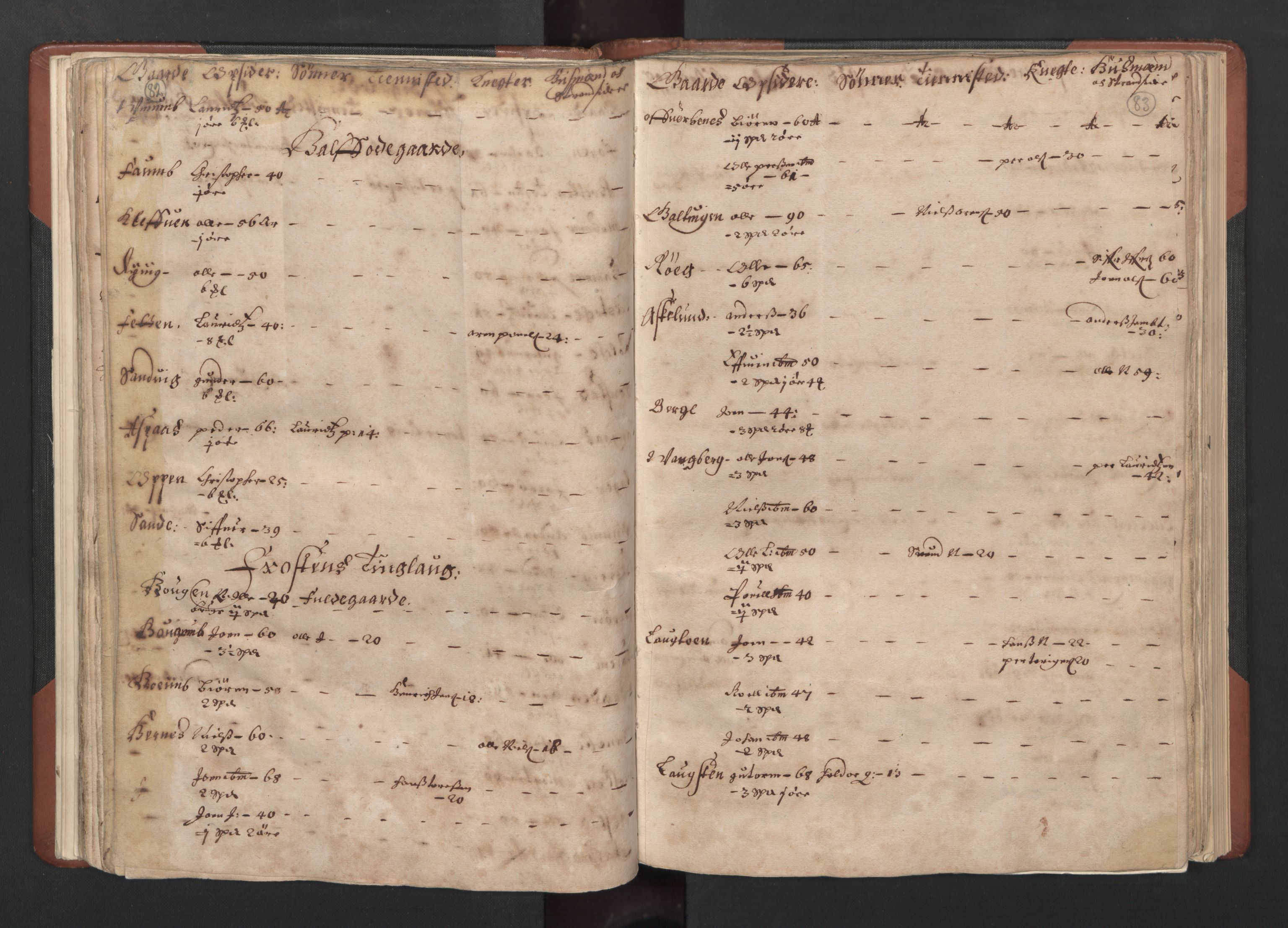 RA, Bailiff's Census 1664-1666, no. 19: Fosen fogderi, Inderøy fogderi, Selbu fogderi, Namdal fogderi and Stjørdal fogderi, 1664-1665, p. 82-83