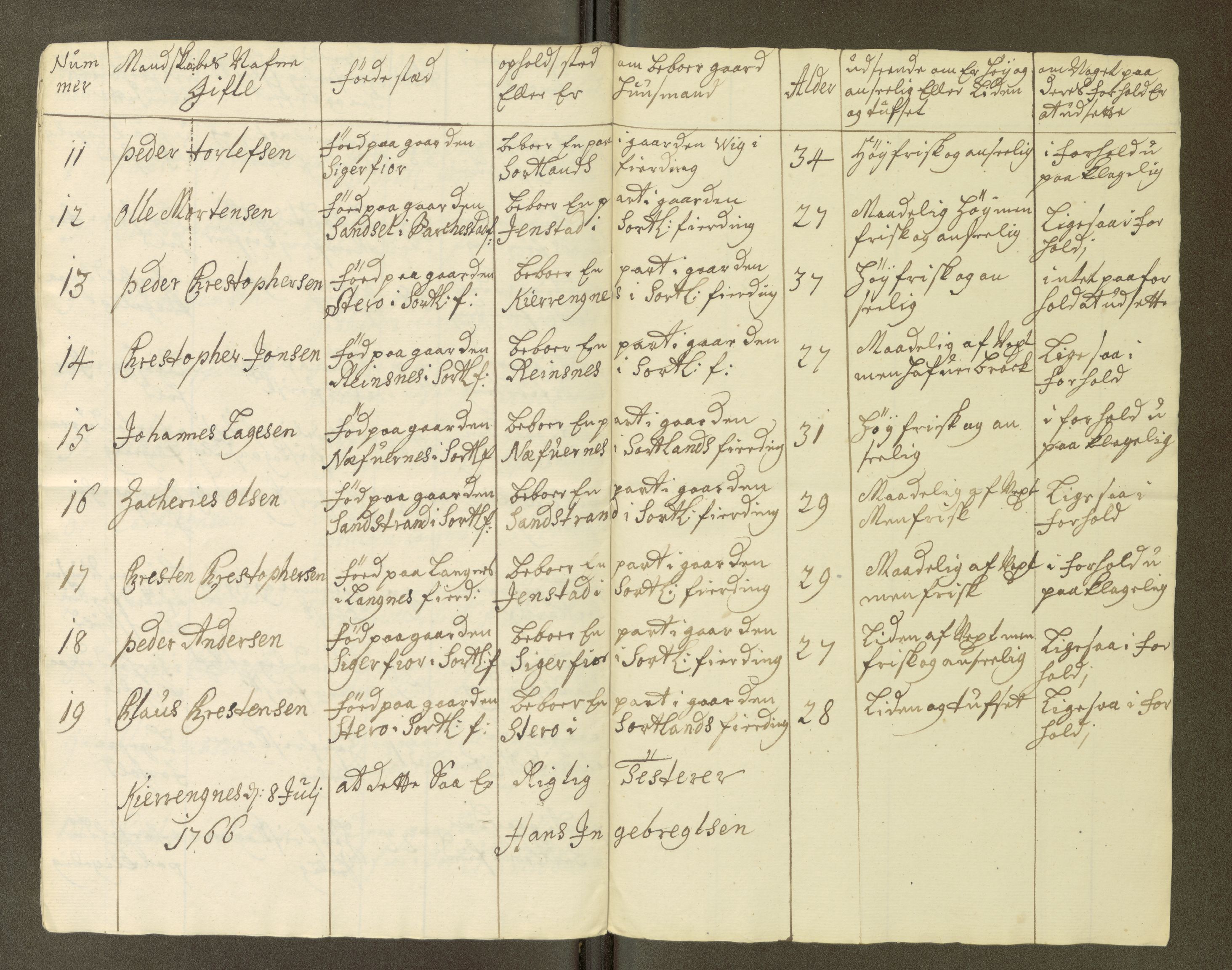 Fylkesmannen i Nordland, SAT/A-0499/1.1/R/Ra/L0001/0003: -- / Innrulleringsmanntall Vefsn, Beiarn, Skjerstad, Tjeldsund, Ofoten, Røst, Kalsnes og Ulvøy fj., Sortland, Barkestad og Langenes fj., Bjørnskinn, Dverberg og Andenes fj., Hillesøy, Helgøy, 1766, p. 61