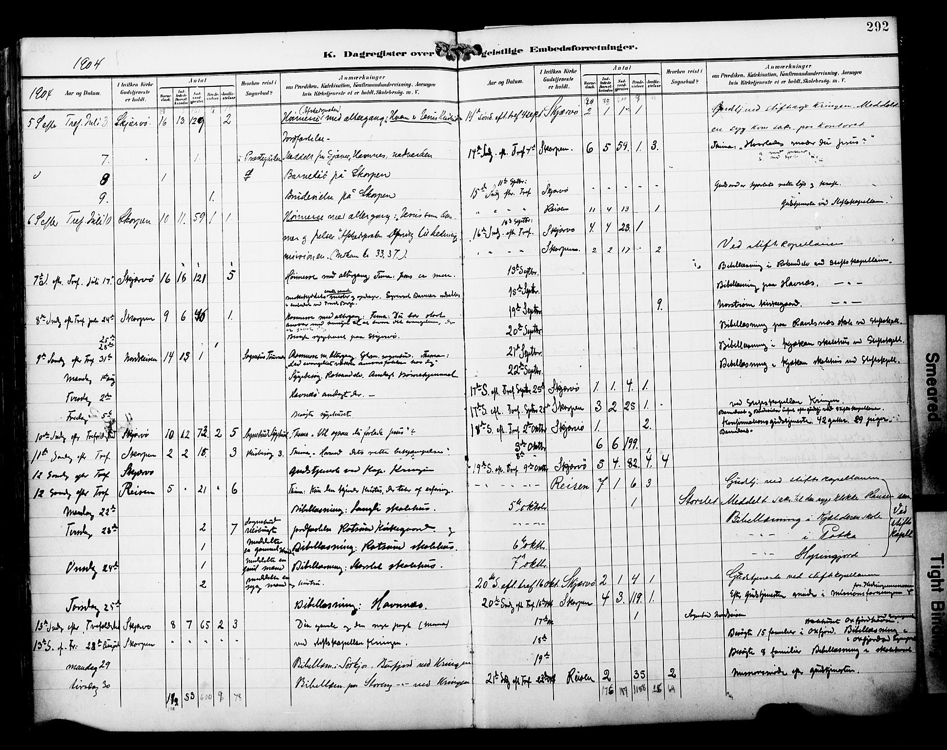 Skjervøy sokneprestkontor, AV/SATØ-S-1300/H/Ha/Haa/L0015kirke: Parish register (official) no. 15, 1899-1909, p. 292