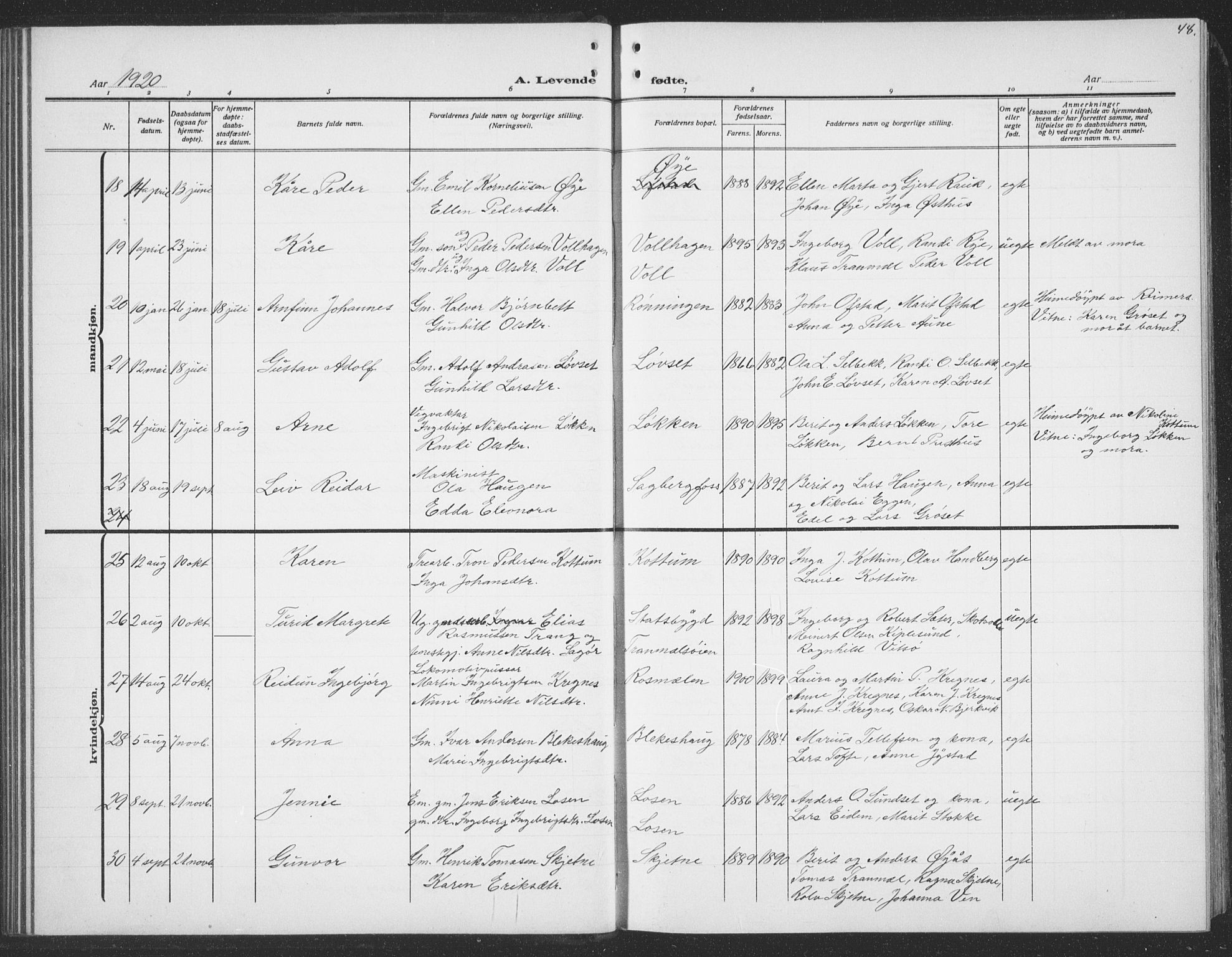 Ministerialprotokoller, klokkerbøker og fødselsregistre - Sør-Trøndelag, AV/SAT-A-1456/691/L1095: Parish register (copy) no. 691C06, 1912-1933, p. 48