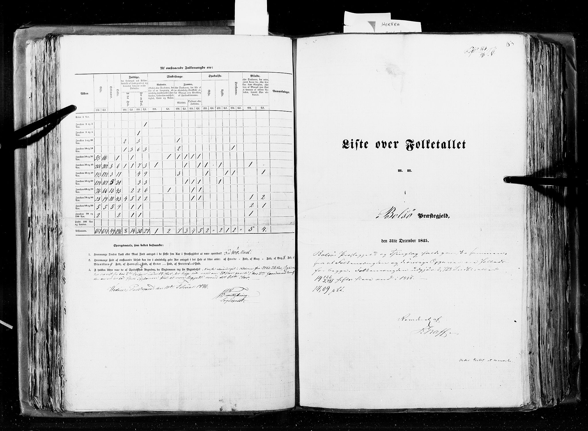 RA, Census 1845, vol. 8: Romsdal amt og Søndre Trondhjems amt, 1845, p. 153