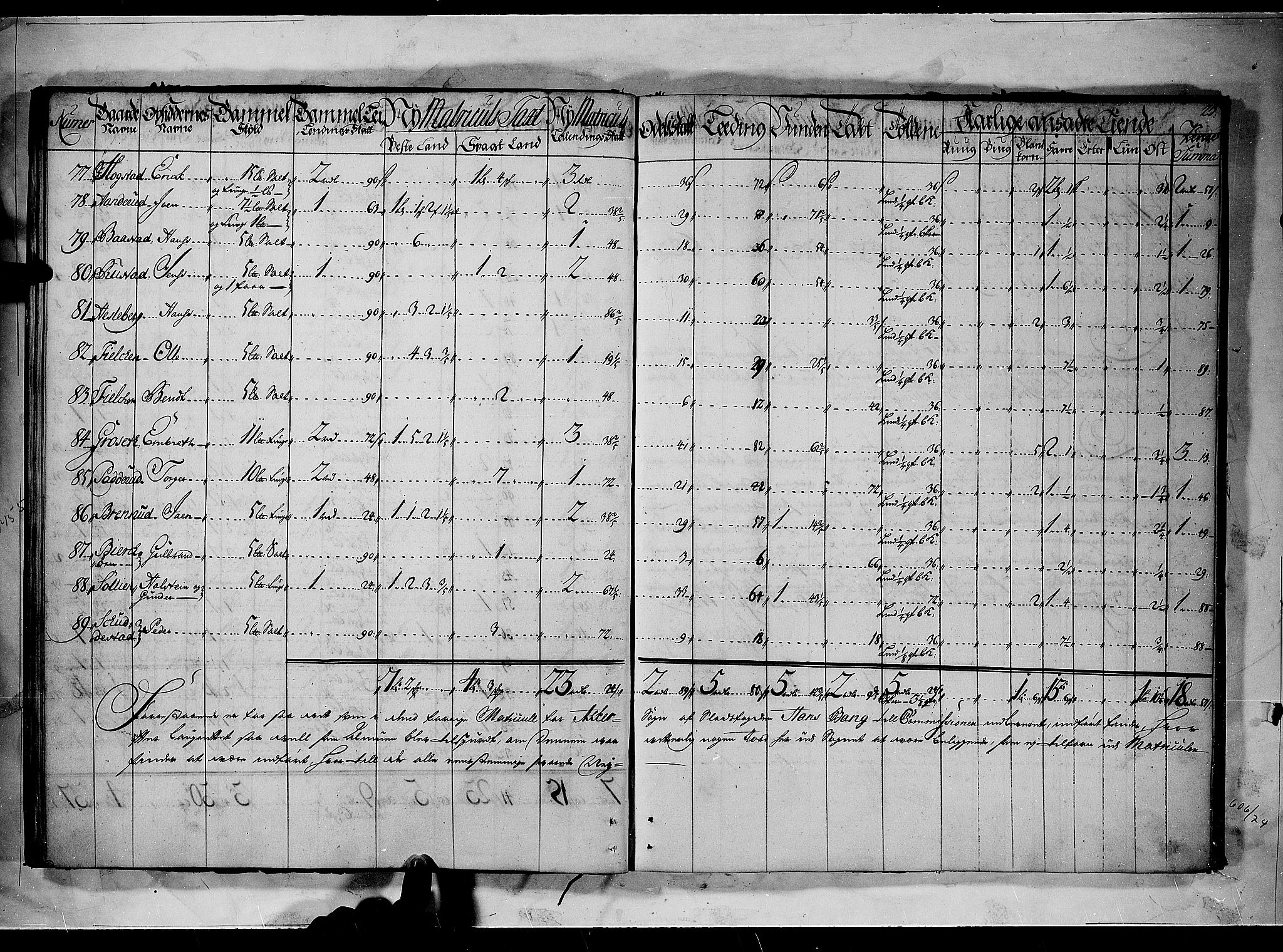 Rentekammeret inntil 1814, Realistisk ordnet avdeling, AV/RA-EA-4070/N/Nb/Nbf/L0090: Aker og Follo matrikkelprotokoll, 1723, p. 22b-23a