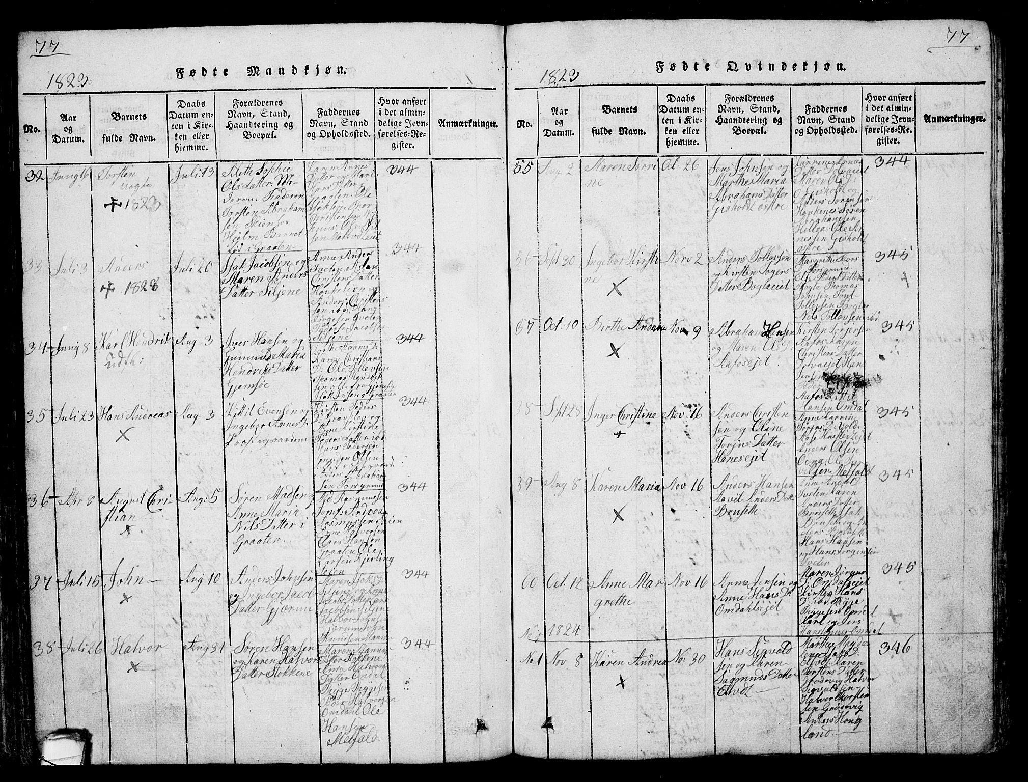 Solum kirkebøker, AV/SAKO-A-306/G/Ga/L0001: Parish register (copy) no. I 1, 1814-1833, p. 77