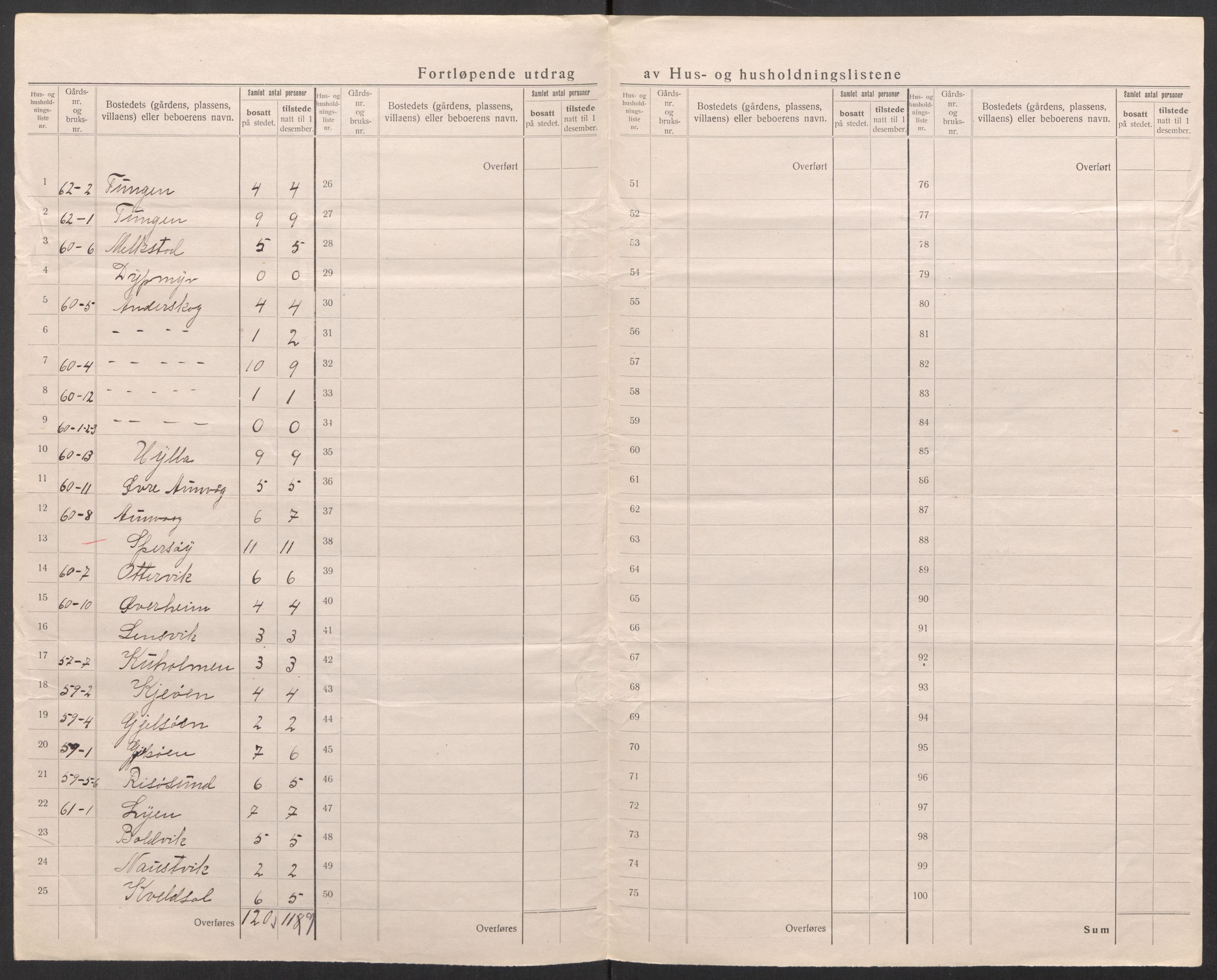 SAT, 1920 census for Kvenvær, 1920, p. 10