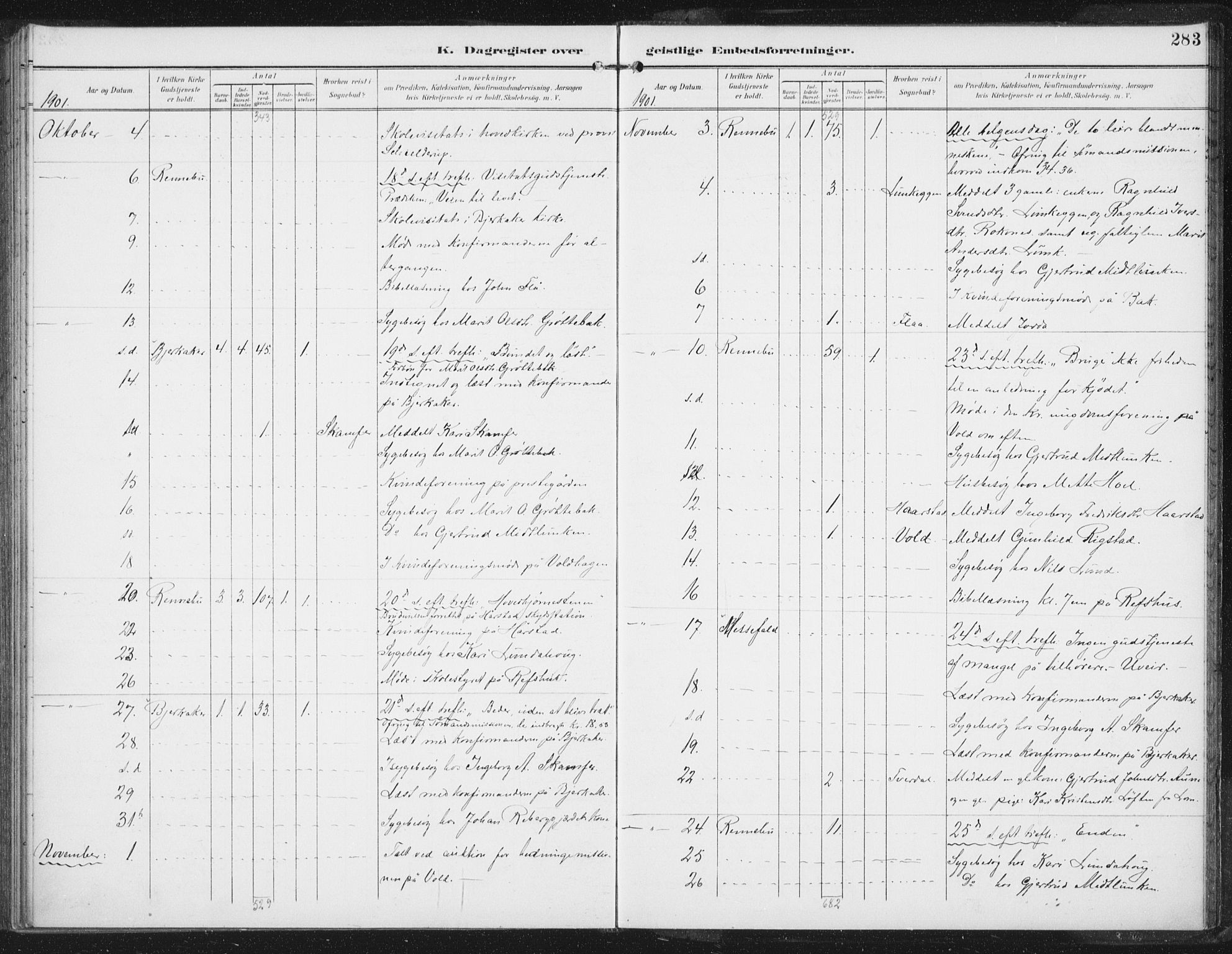 Ministerialprotokoller, klokkerbøker og fødselsregistre - Sør-Trøndelag, SAT/A-1456/674/L0872: Parish register (official) no. 674A04, 1897-1907, p. 283
