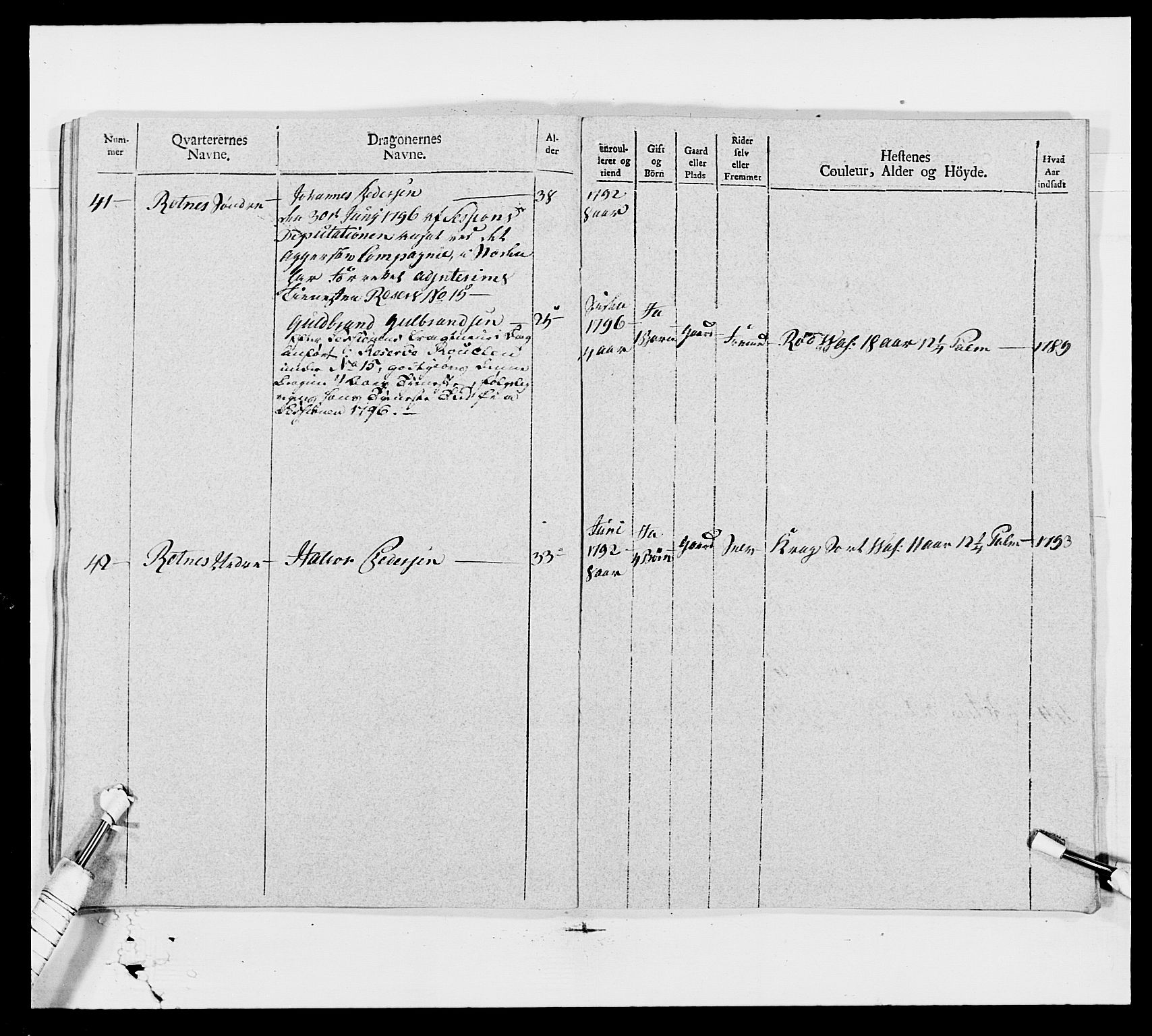 Generalitets- og kommissariatskollegiet, Det kongelige norske kommissariatskollegium, AV/RA-EA-5420/E/Eh/L0006: Akershusiske dragonregiment, 1796-1800, p. 591