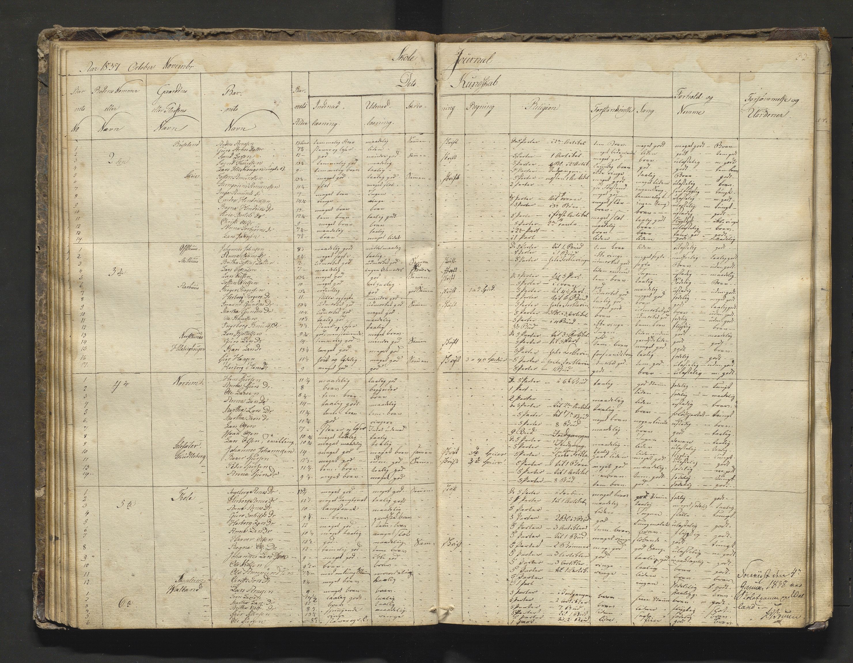 Kvam herad. Barneskulane, IKAH/1238-231/F/Fa/L0005: Skuleprotokoll for 2. skuledistrikt i Vikøy prestegjeld m/inventarliste, 1831-1845, p. 31