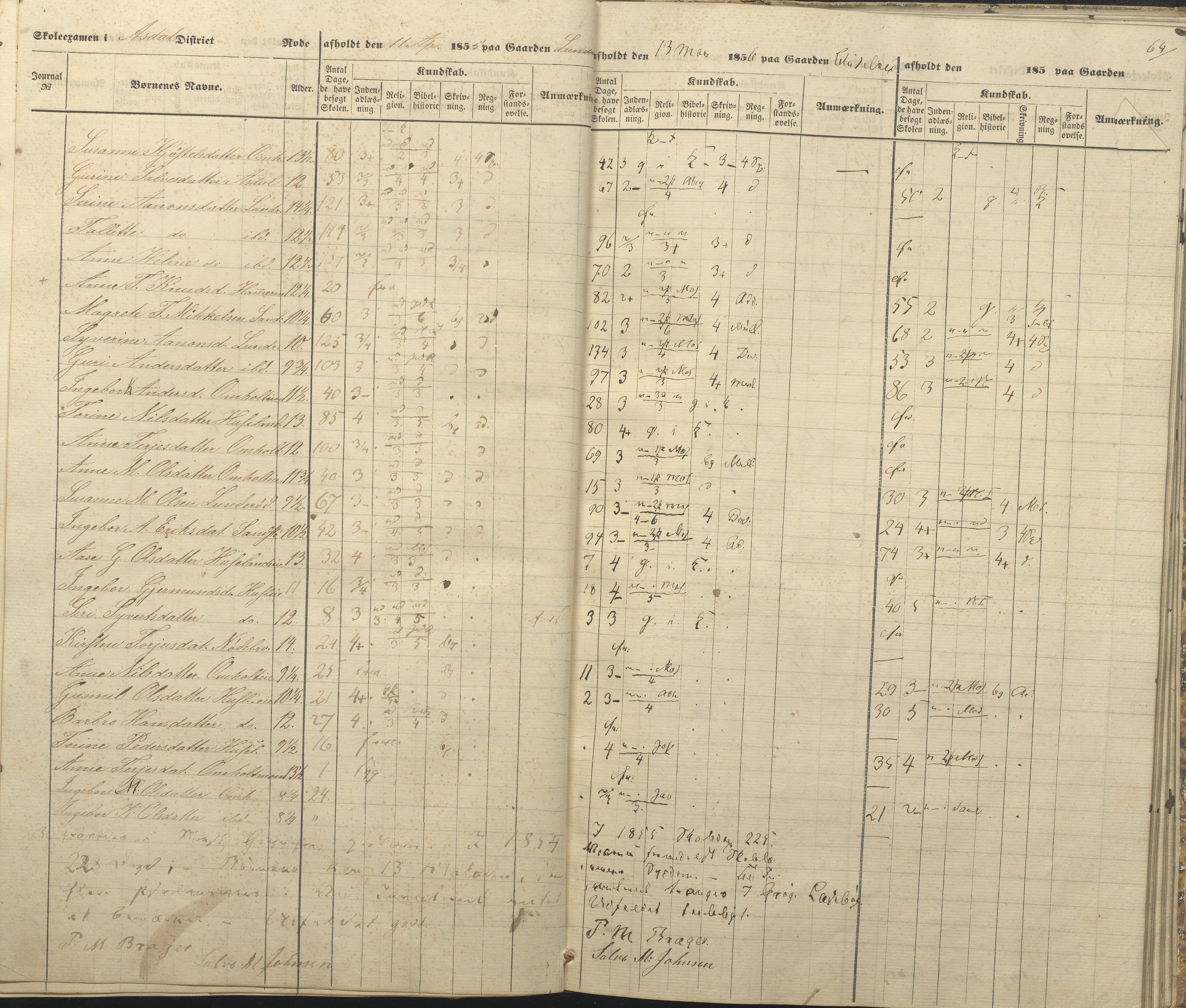 Øyestad kommune frem til 1979, AAKS/KA0920-PK/06/06A/L0047: Eksamensprotokoll, 1855-1865, p. 58