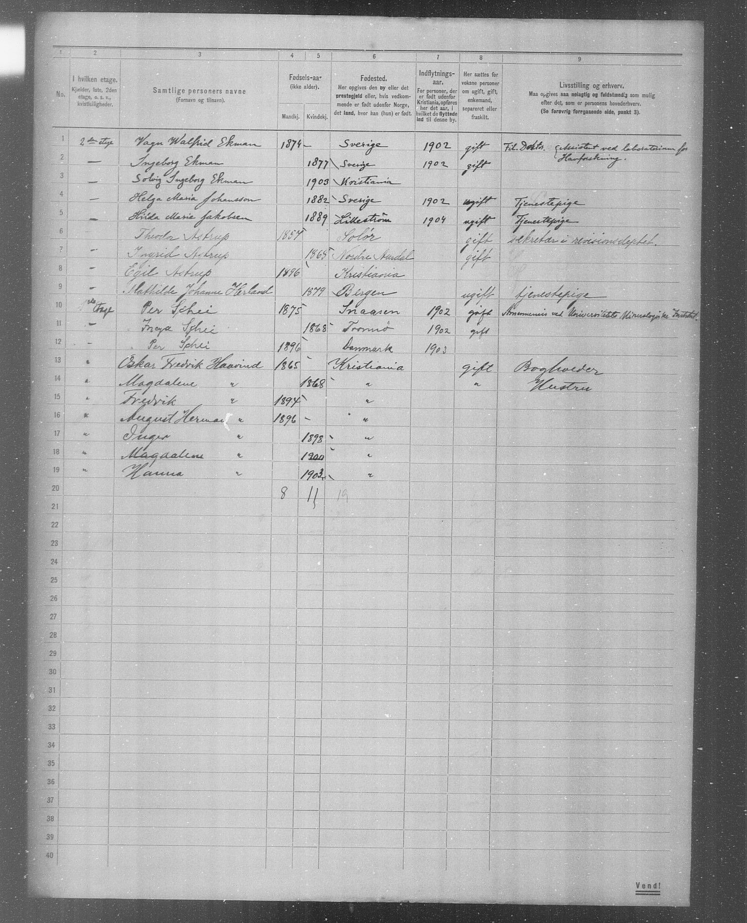 OBA, Municipal Census 1904 for Kristiania, 1904, p. 4154