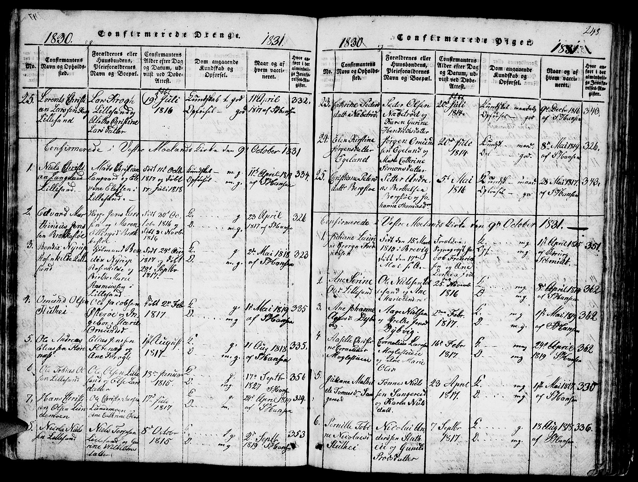 Vestre Moland sokneprestkontor, AV/SAK-1111-0046/F/Fb/Fbb/L0001: Parish register (copy) no. B 1, 1816-1851, p. 248