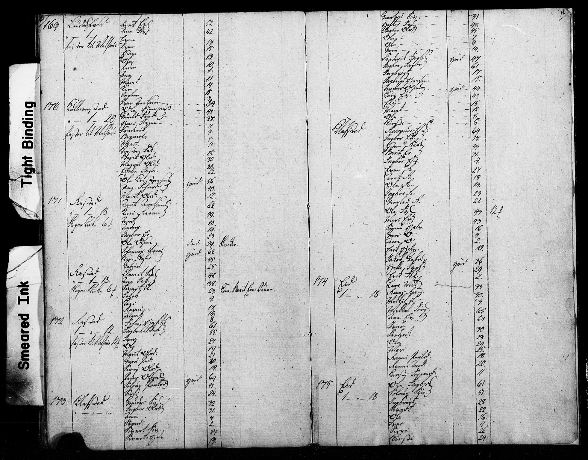 SAT, Census 1815 for Melhus, 1815