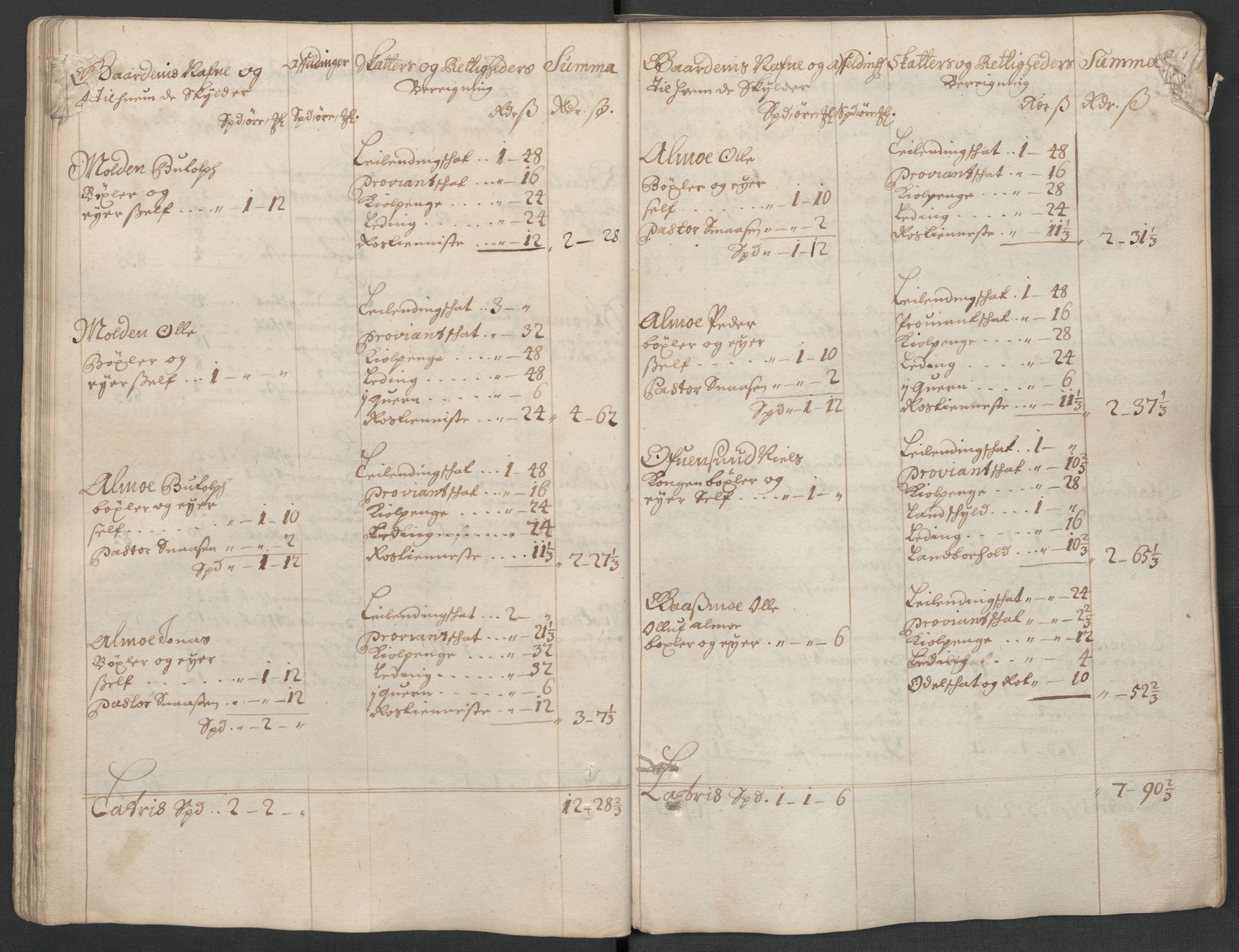 Rentekammeret inntil 1814, Reviderte regnskaper, Fogderegnskap, AV/RA-EA-4092/R63/L4313: Fogderegnskap Inderøy, 1703-1704, p. 47