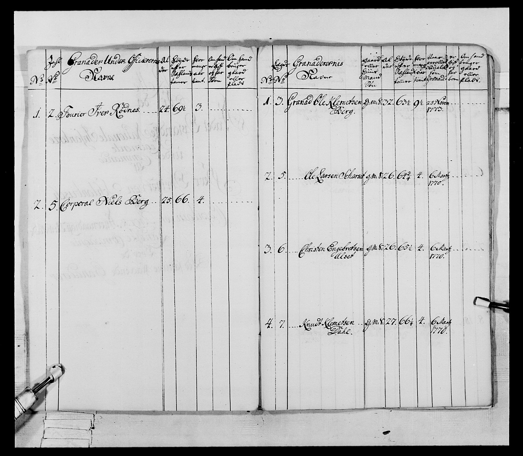 Generalitets- og kommissariatskollegiet, Det kongelige norske kommissariatskollegium, AV/RA-EA-5420/E/Eh/L0062: 2. Opplandske nasjonale infanteriregiment, 1769-1773, p. 490