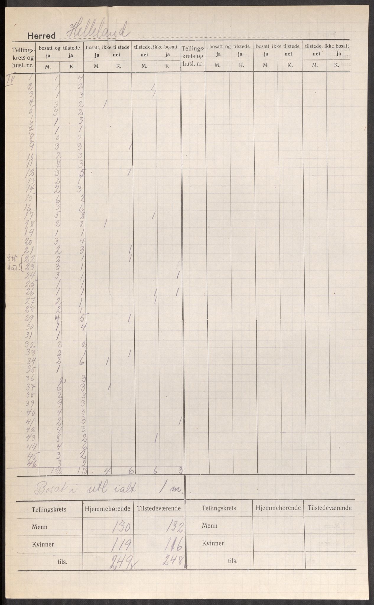 SAST, 1920 census for Helleland, 1920, p. 6