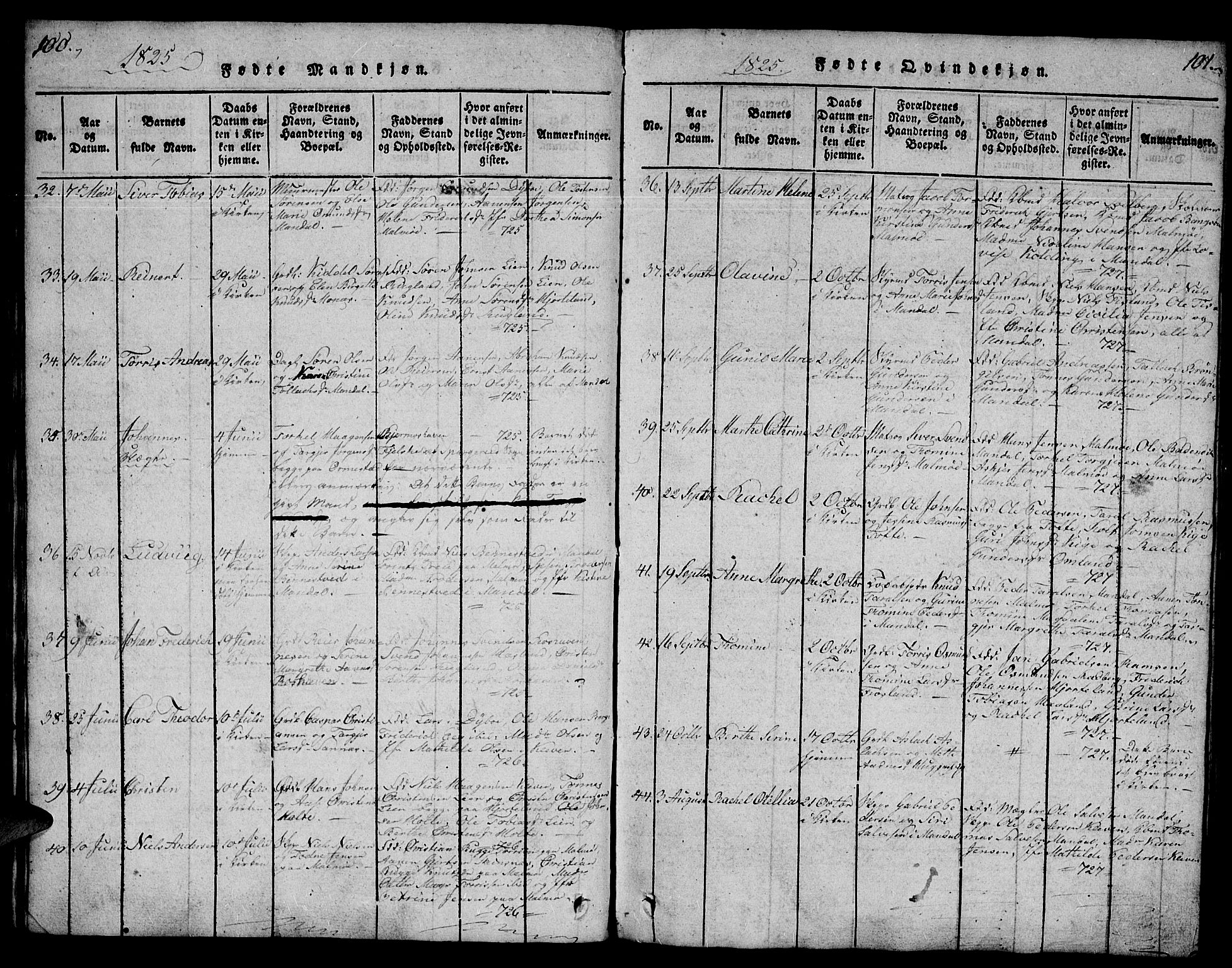 Mandal sokneprestkontor, AV/SAK-1111-0030/F/Fb/Fba/L0001: Parish register (copy) no. B 1, 1818-1830, p. 100-101