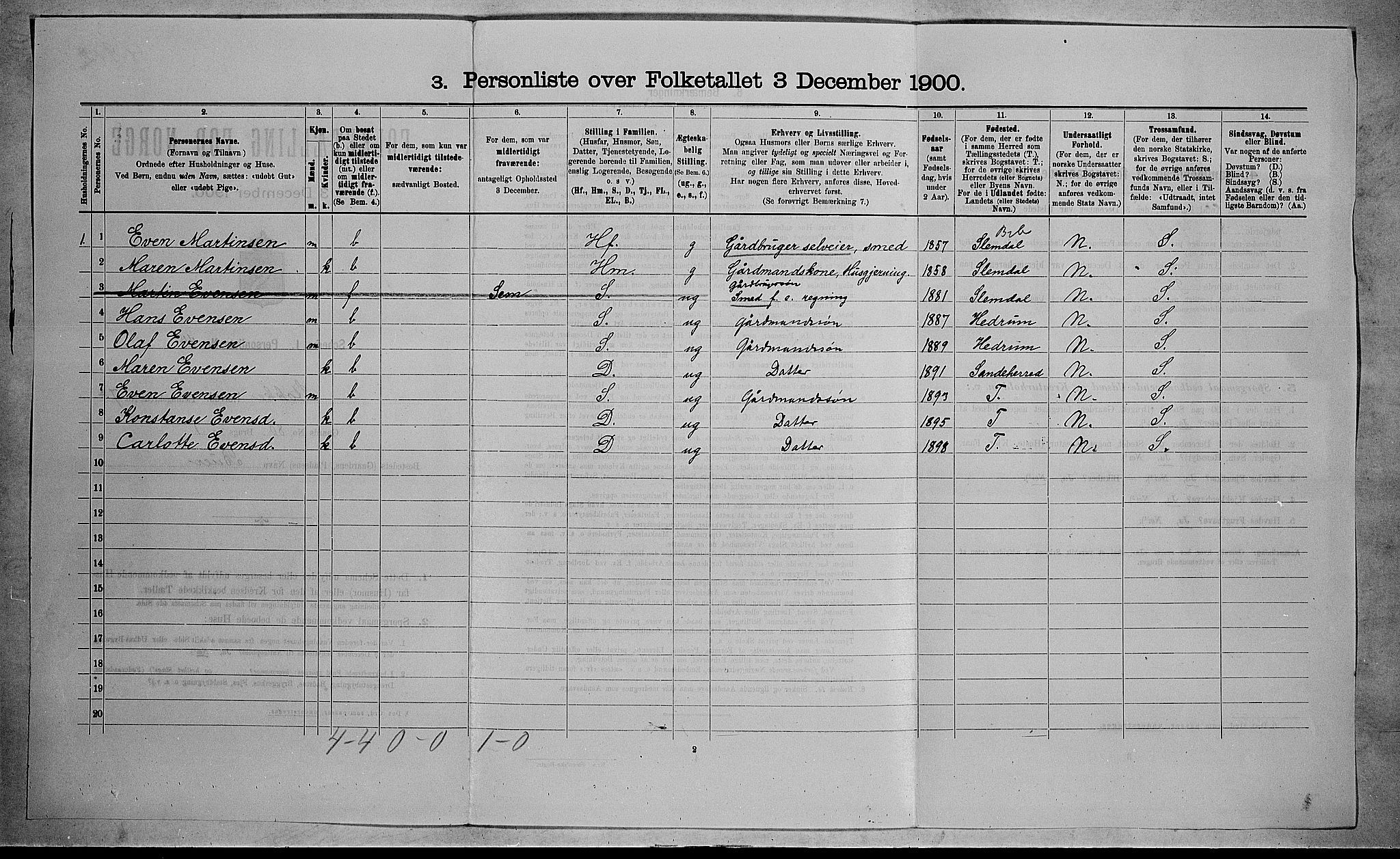 RA, 1900 census for Stokke, 1900, p. 1257