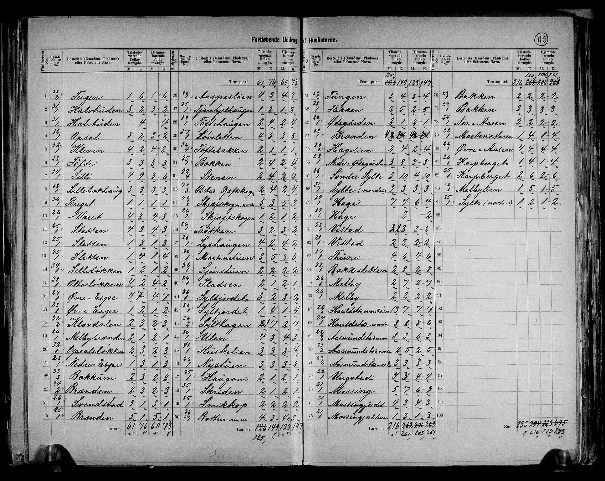 RA, 1891 census for 0518 Nord-Fron, 1891, p. 10