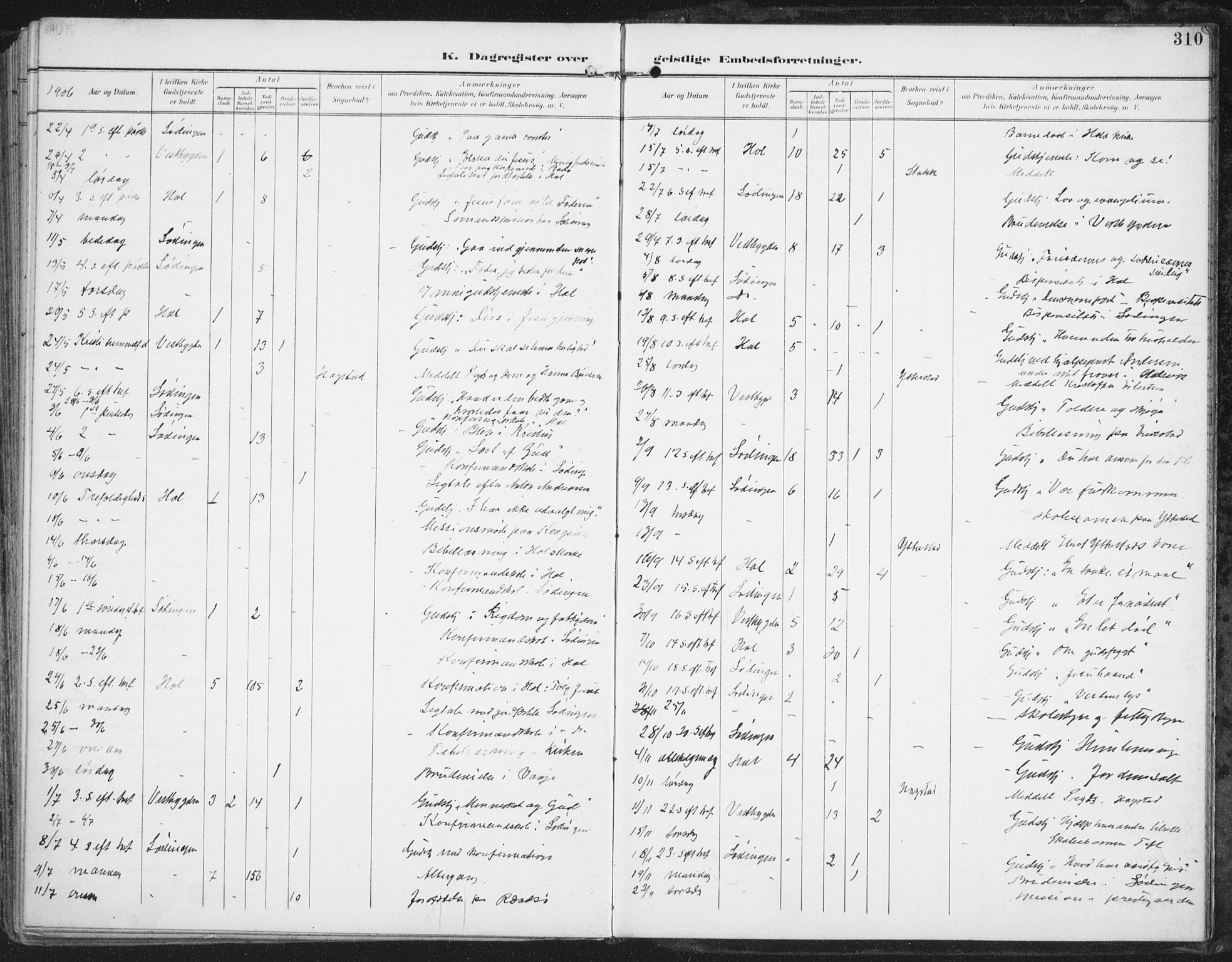 Ministerialprotokoller, klokkerbøker og fødselsregistre - Nordland, AV/SAT-A-1459/872/L1036: Parish register (official) no. 872A11, 1897-1913, p. 310