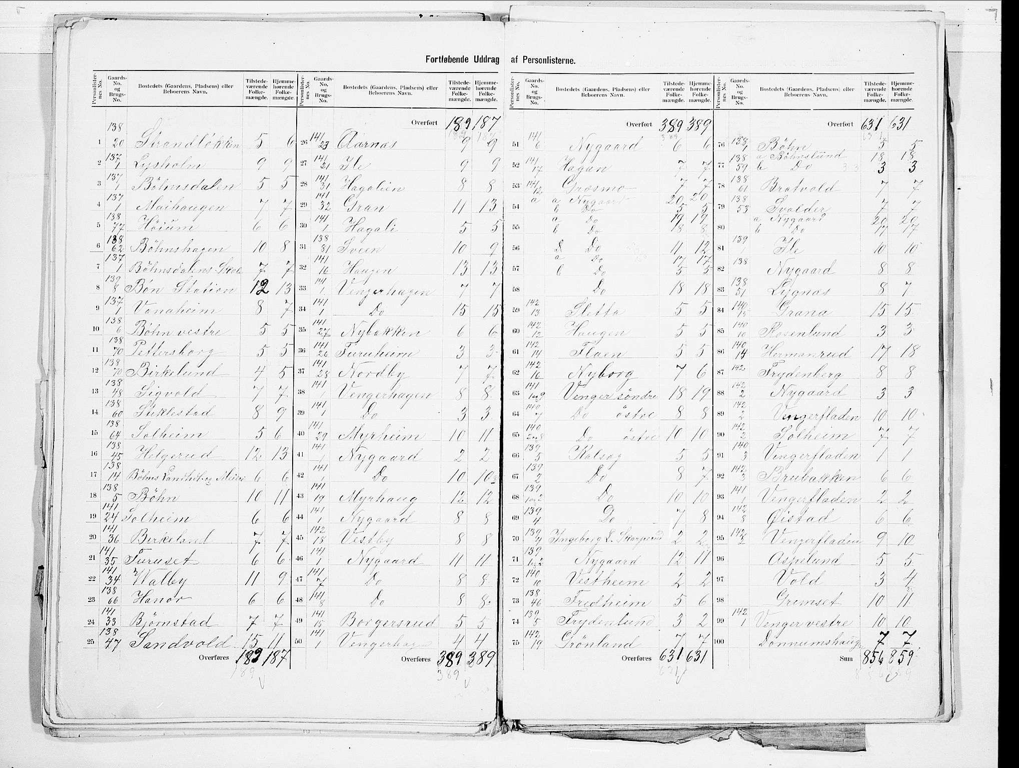 SAO, 1900 census for Eidsvoll, 1900, p. 25