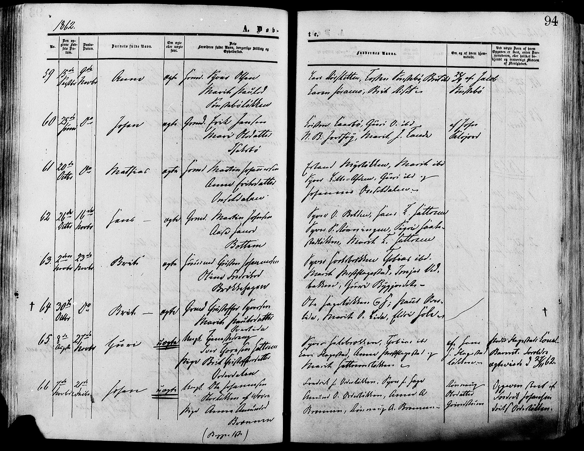 Lesja prestekontor, SAH/PREST-068/H/Ha/Haa/L0008: Parish register (official) no. 8, 1854-1880, p. 94