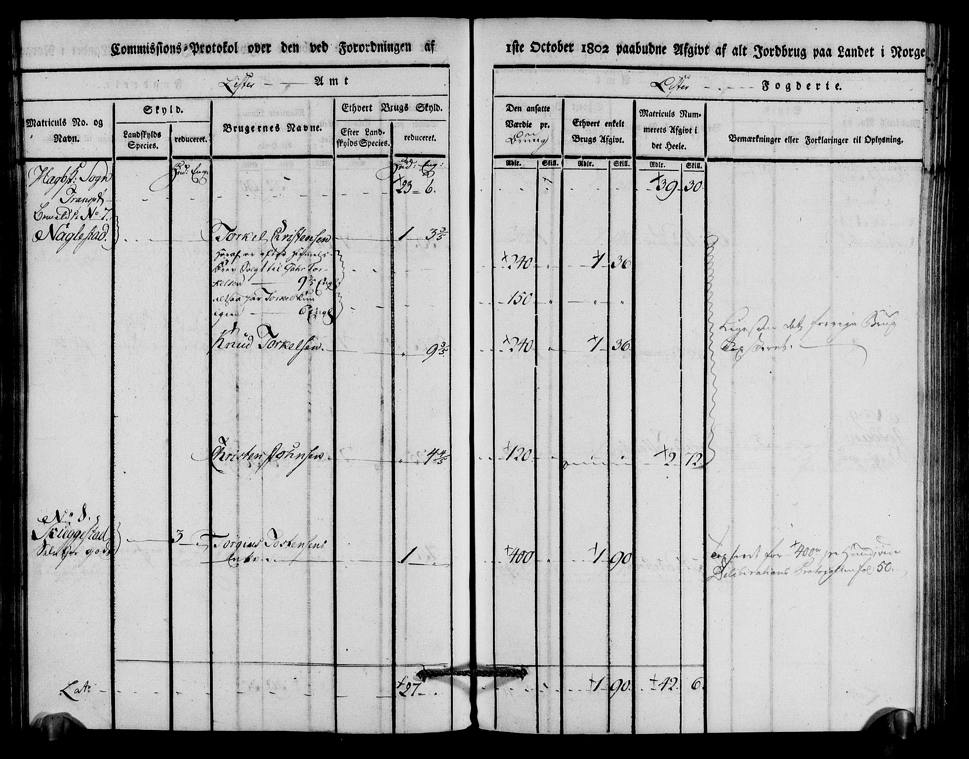 Rentekammeret inntil 1814, Realistisk ordnet avdeling, AV/RA-EA-4070/N/Ne/Nea/L0094: Lista fogderi. Kommisjonsprotokoll "Nr. 3", for Å, Austad, Hægebostad, Eiken, Grindheim og Bjelland sogn, 1803, p. 156