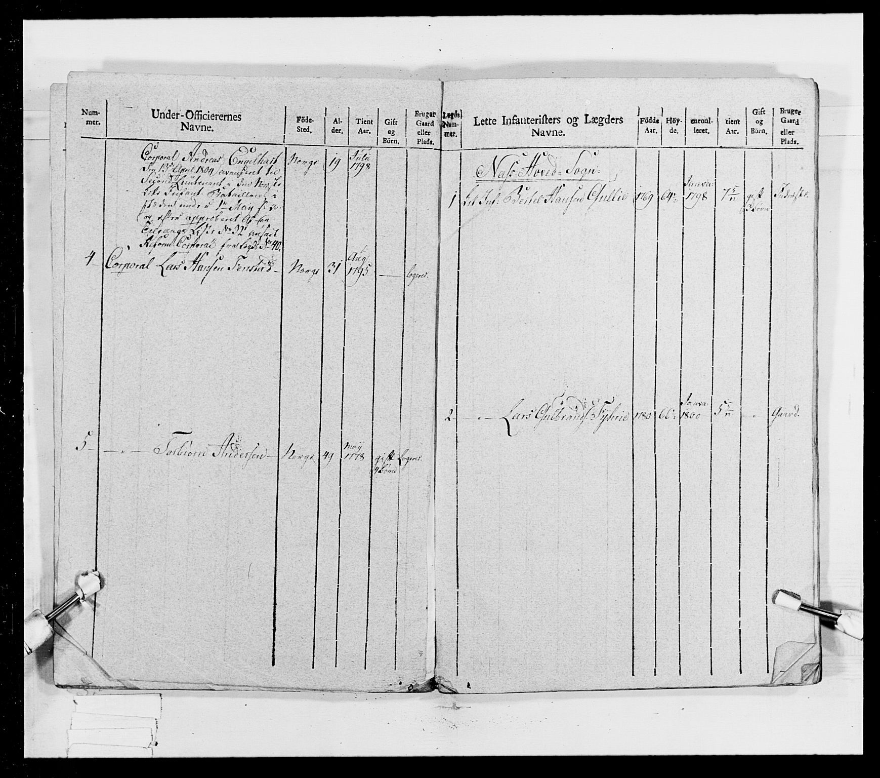 Generalitets- og kommissariatskollegiet, Det kongelige norske kommissariatskollegium, AV/RA-EA-5420/E/Eh/L0023: Norske jegerkorps, 1805, p. 191