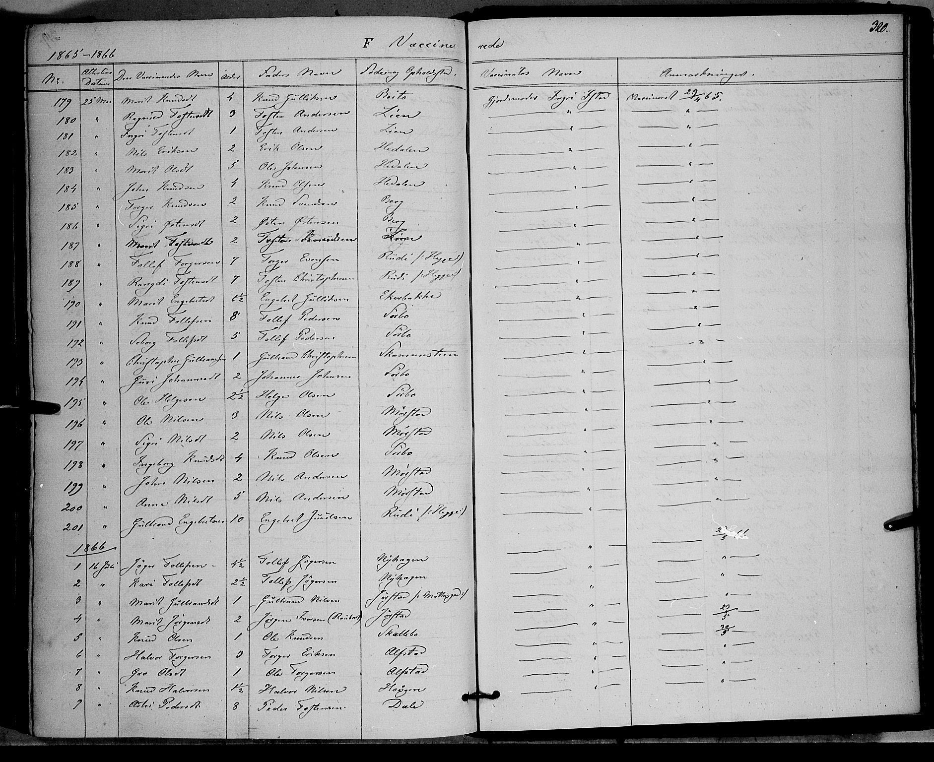 Øystre Slidre prestekontor, SAH/PREST-138/H/Ha/Haa/L0001: Parish register (official) no. 1, 1849-1874, p. 320