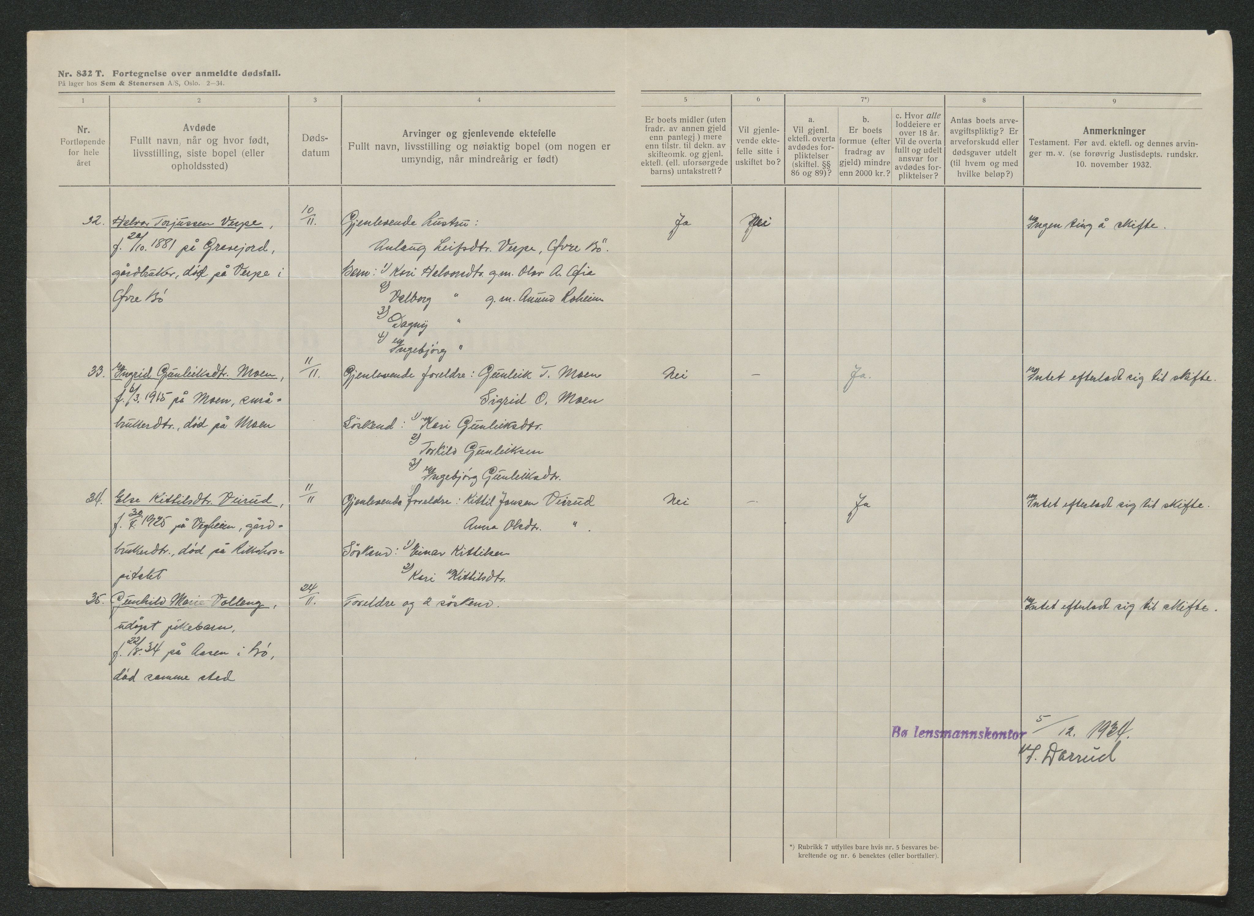 Nedre Telemark sorenskriveri, AV/SAKO-A-135/H/Ha/Hab/L0008: Dødsfallsfortegnelser
, 1931-1935, p. 1338