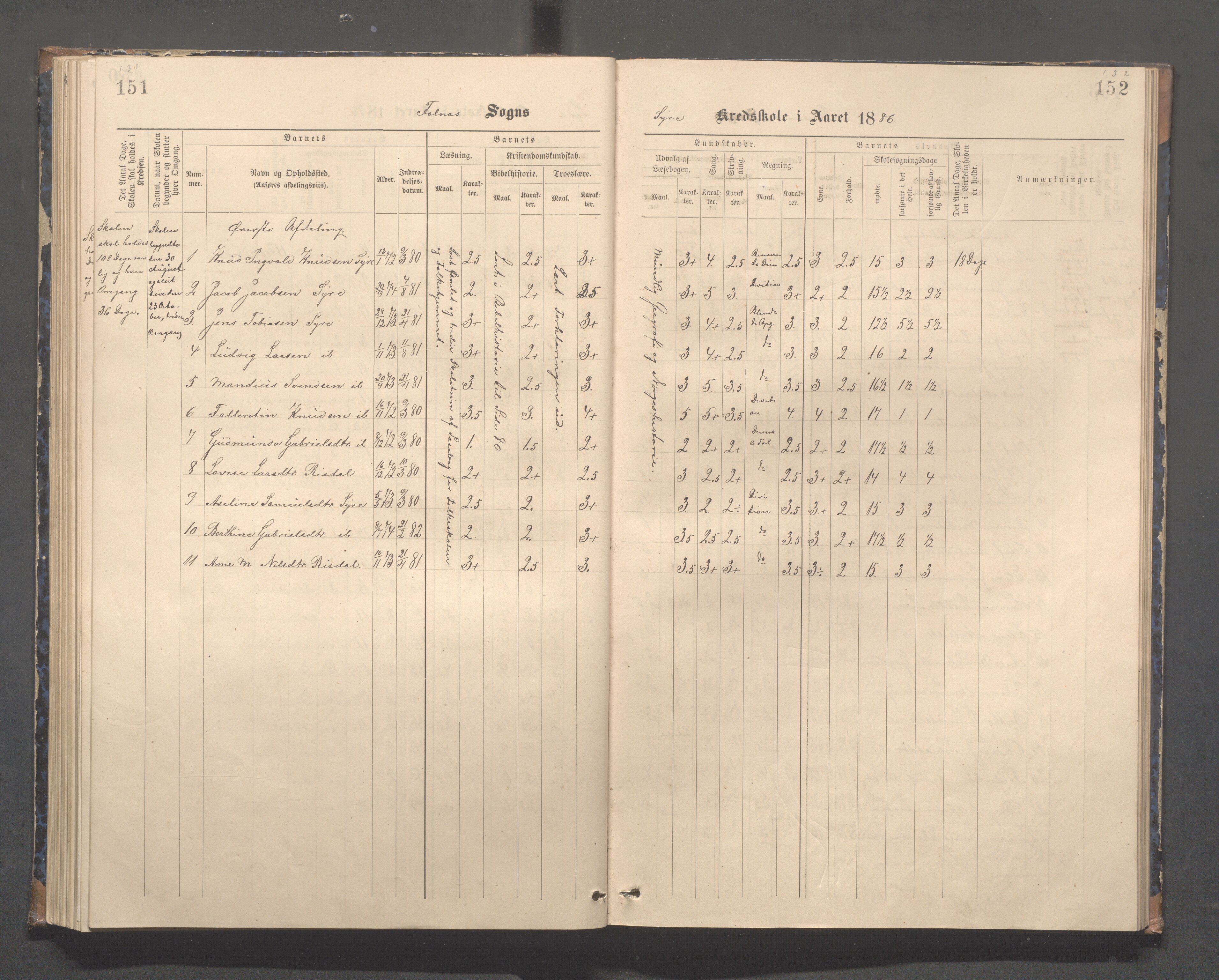 Skudenes kommune - Syre - Høynes skole, IKAR/A-307/H/L0005: Skoleprotokoll - Syre - Høynes, 1886-1898, p. 131-132