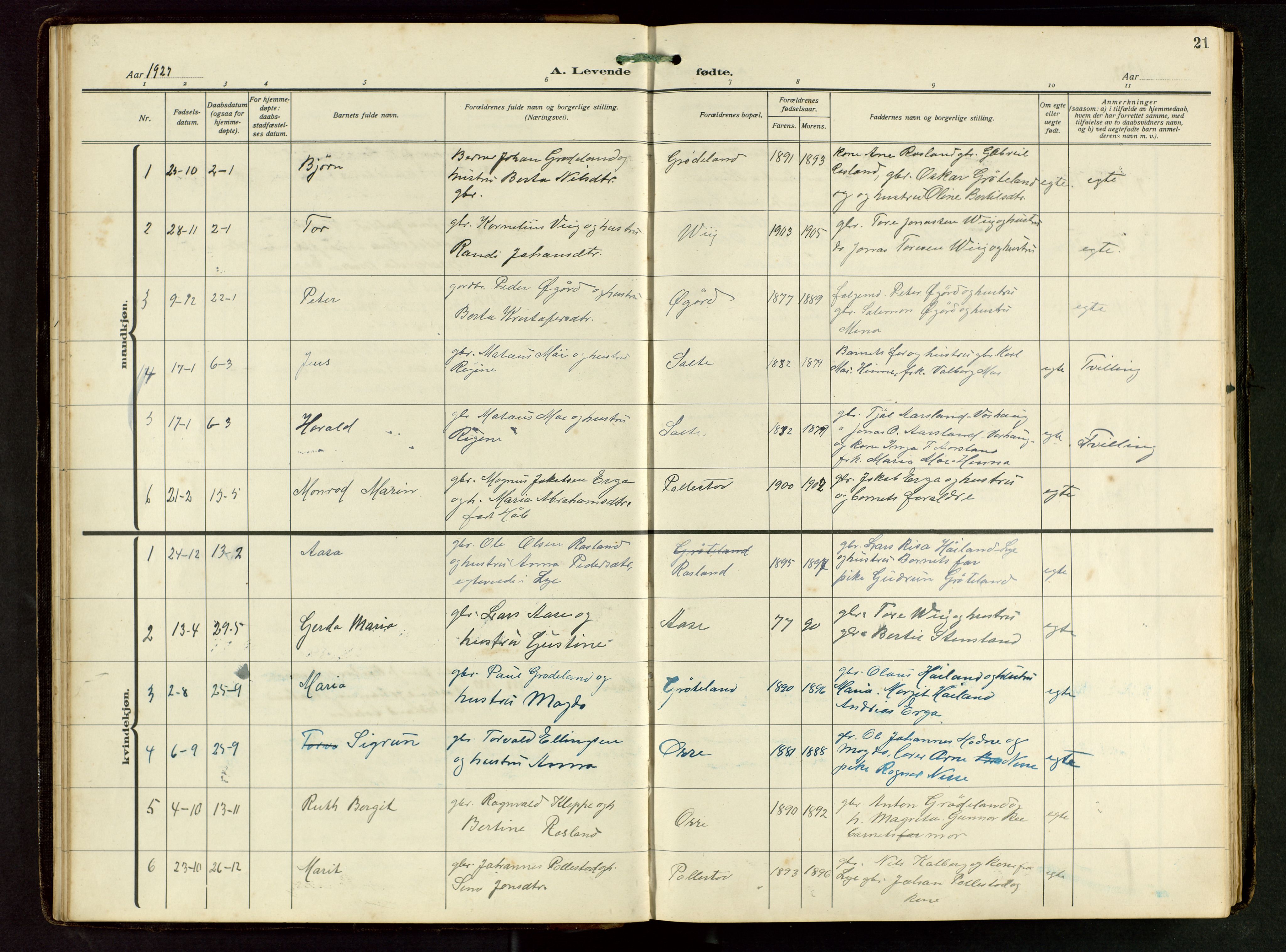 Klepp sokneprestkontor, SAST/A-101803/001/3/30BB/L0008: Parish register (copy) no. B 8, 1918-1949, p. 21