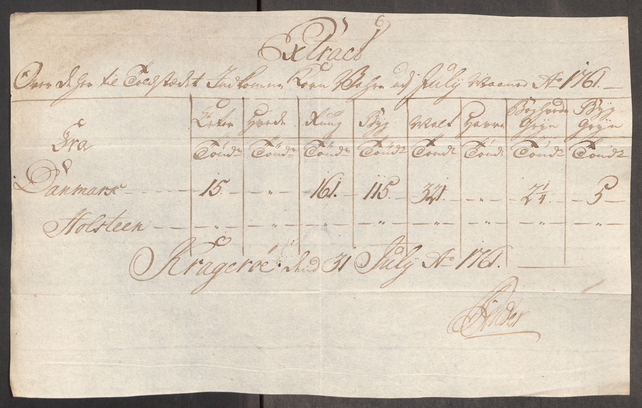 Rentekammeret inntil 1814, Realistisk ordnet avdeling, AV/RA-EA-4070/Oe/L0007: [Ø1]: Priskuranter, 1761-1763, p. 208