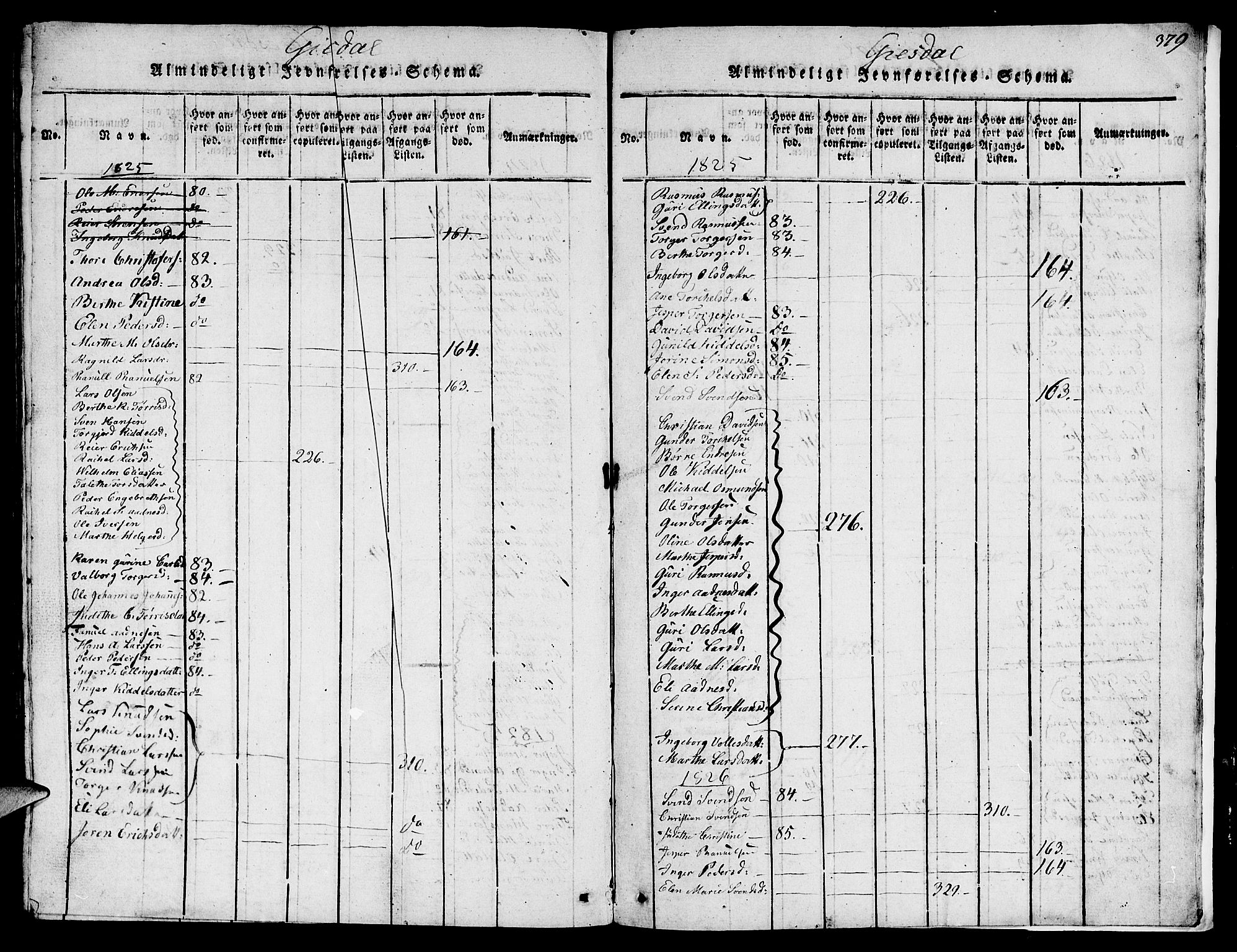 Lye sokneprestkontor, SAST/A-101794/001/30BB/L0001: Parish register (copy) no. B 1 /2, 1816-1826, p. 379