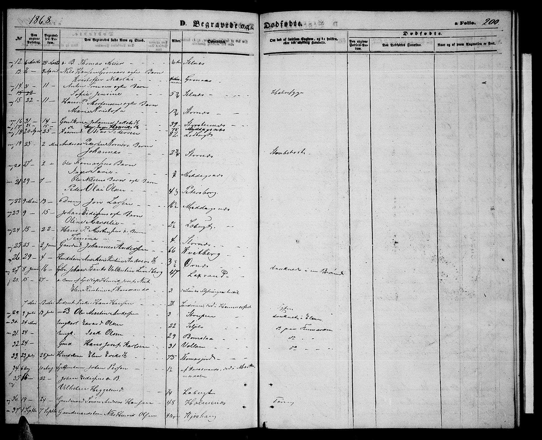 Balsfjord sokneprestembete, SATØ/S-1303/G/Ga/L0006klokker: Parish register (copy) no. 6, 1863-1878, p. 200