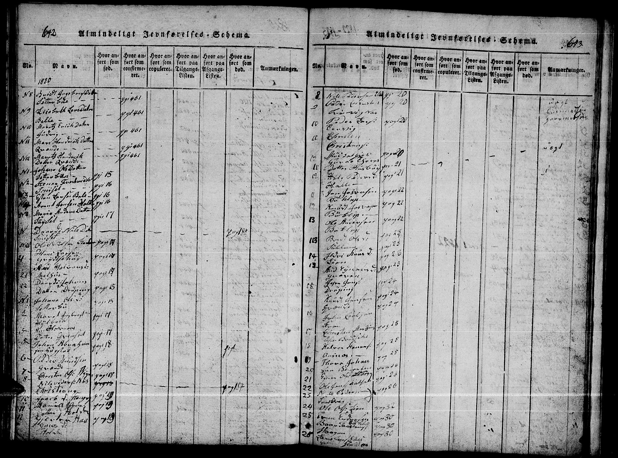 Ministerialprotokoller, klokkerbøker og fødselsregistre - Møre og Romsdal, AV/SAT-A-1454/592/L1031: Parish register (copy) no. 592C01, 1820-1833, p. 642-643