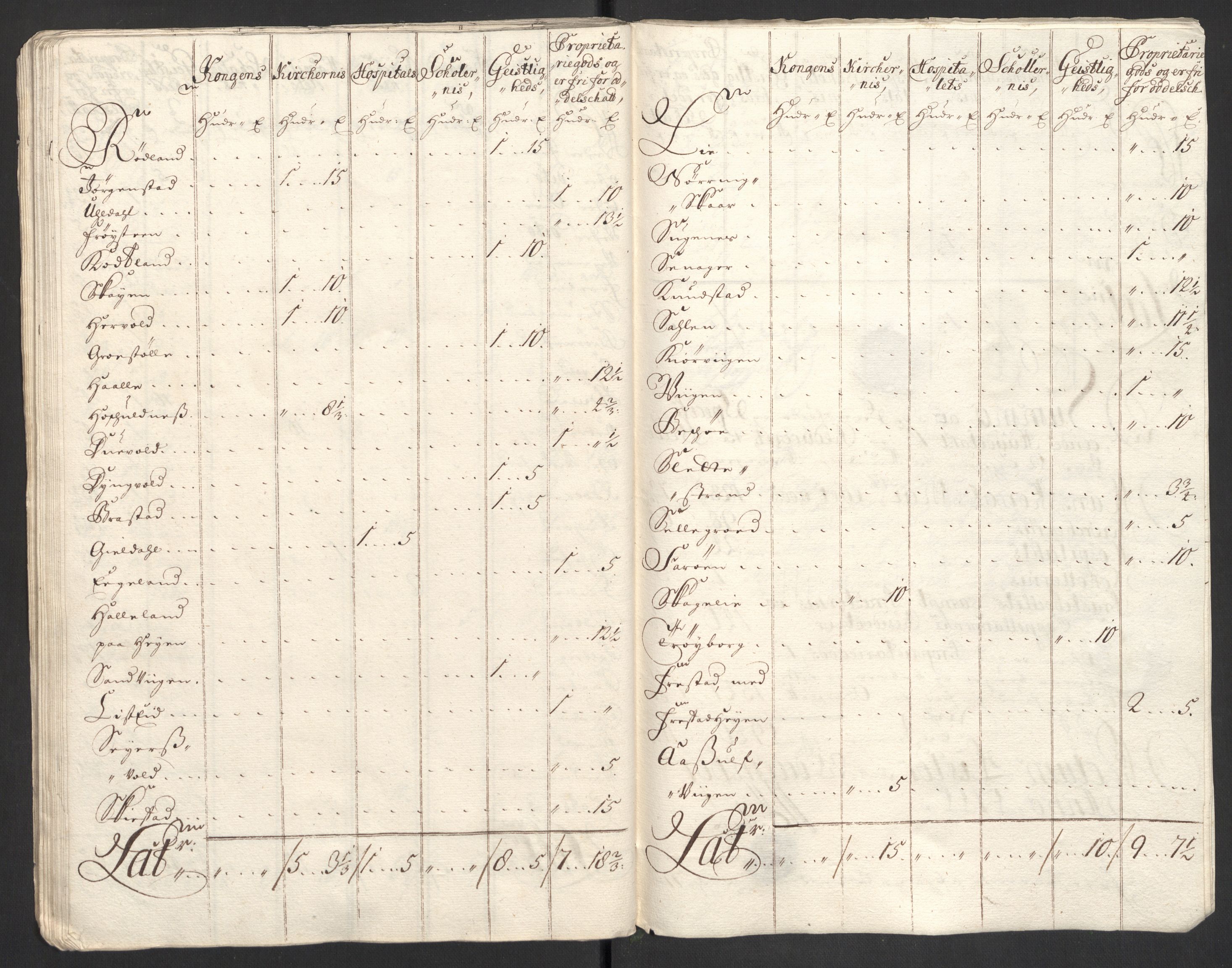 Rentekammeret inntil 1814, Reviderte regnskaper, Fogderegnskap, AV/RA-EA-4092/R43/L2554: Fogderegnskap Lista og Mandal, 1711, p. 199