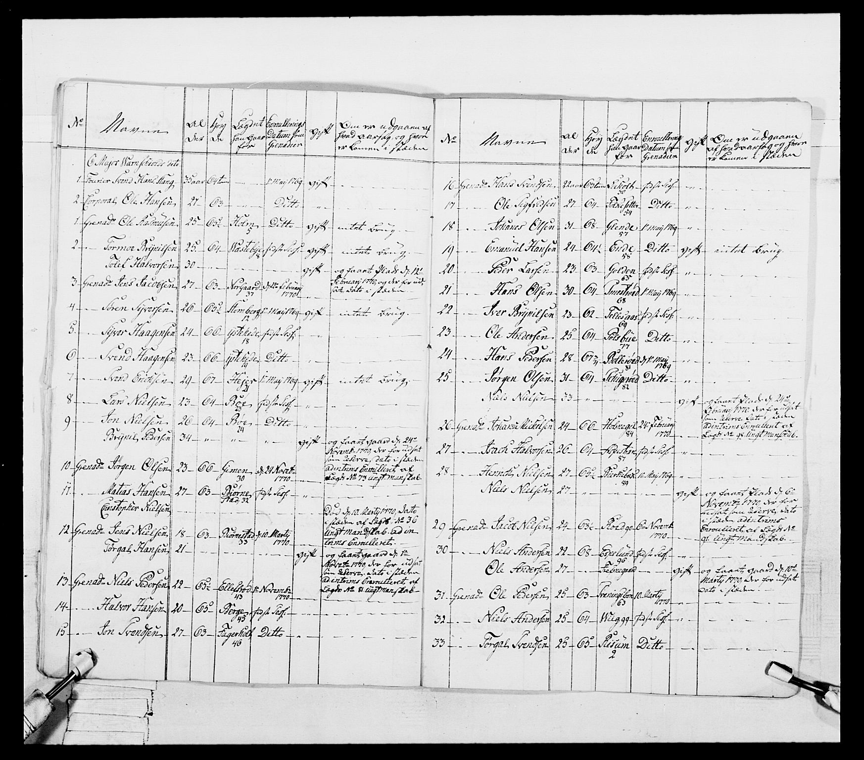 Generalitets- og kommissariatskollegiet, Det kongelige norske kommissariatskollegium, AV/RA-EA-5420/E/Eh/L0051: 1. Smålenske nasjonale infanteriregiment, 1759-1773, p. 126