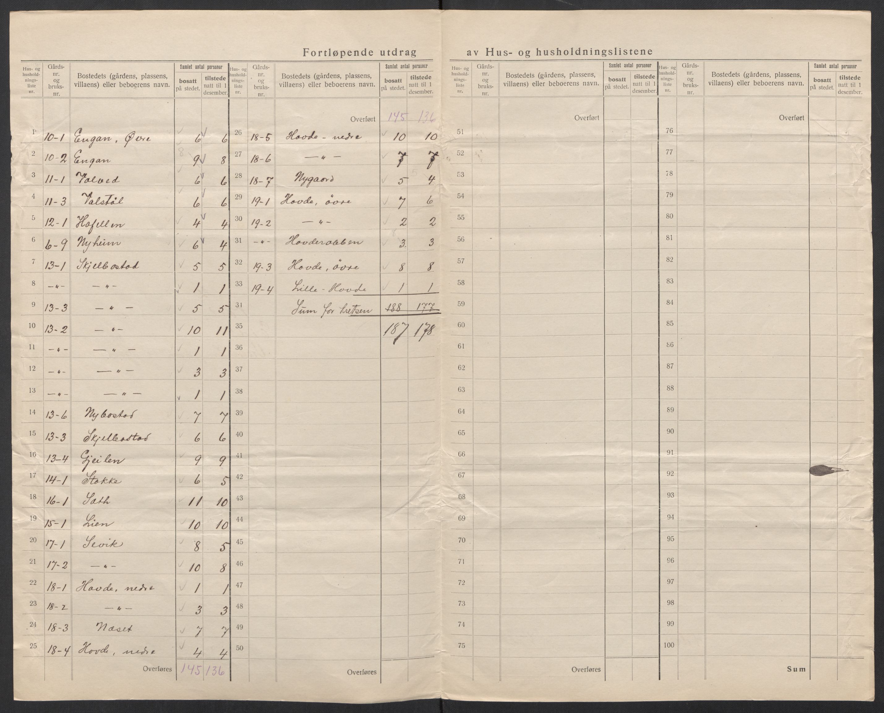 SAT, 1920 census for Voll, 1920, p. 11