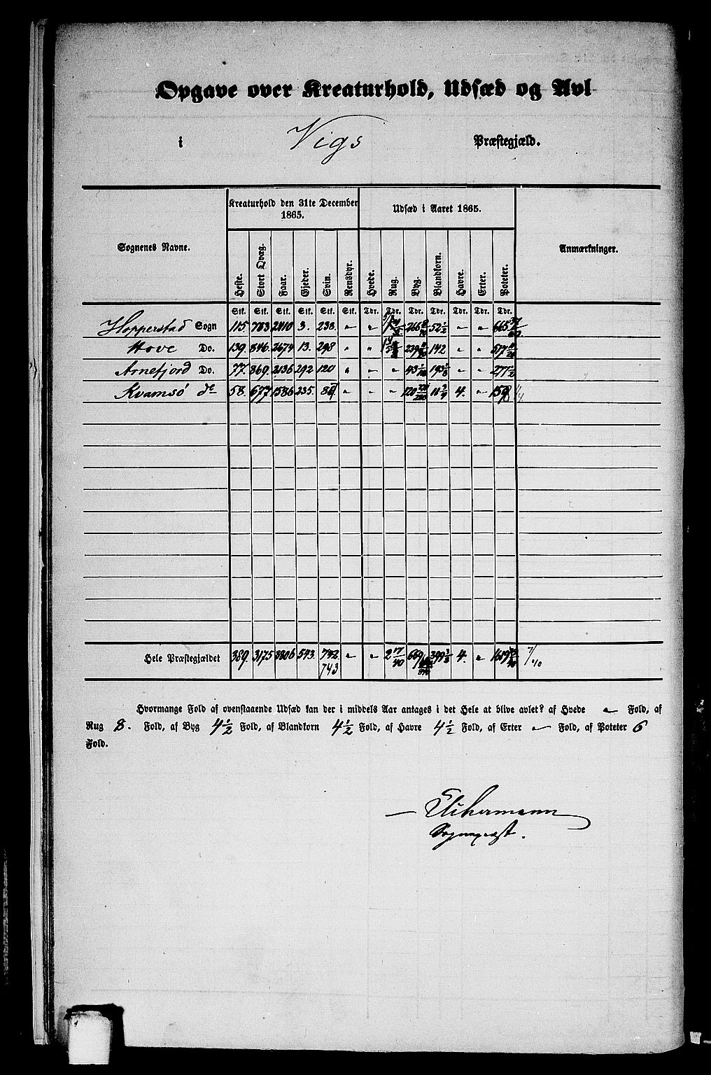 RA, 1865 census for Vik, 1865, p. 9
