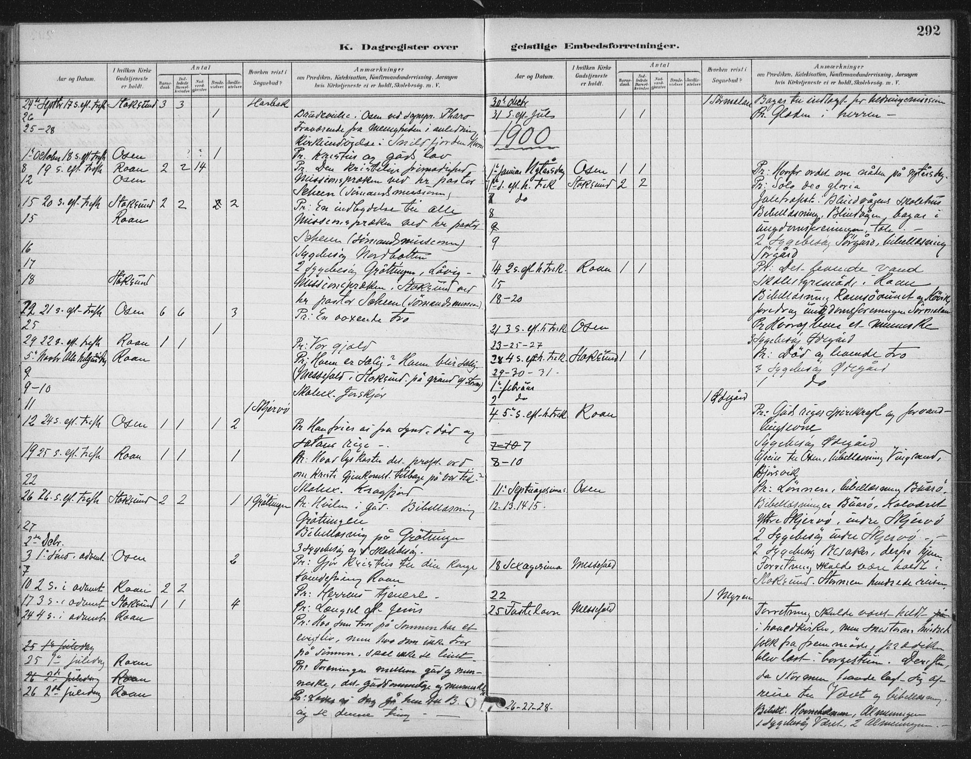 Ministerialprotokoller, klokkerbøker og fødselsregistre - Sør-Trøndelag, SAT/A-1456/657/L0708: Parish register (official) no. 657A09, 1894-1904, p. 292