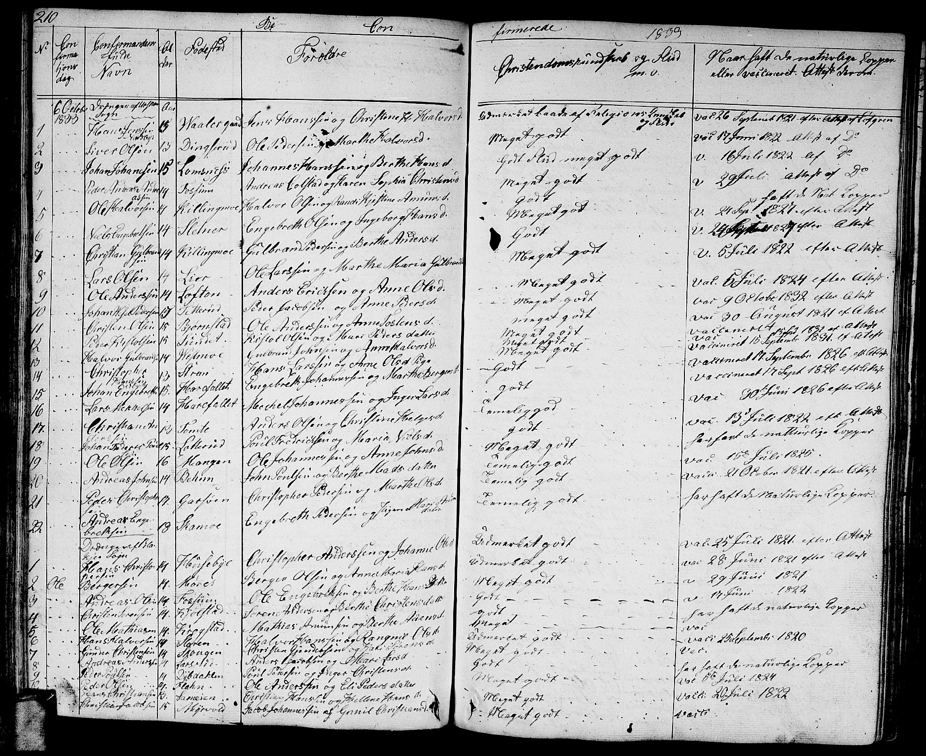 Aurskog prestekontor Kirkebøker, AV/SAO-A-10304a/G/Ga/L0002: Parish register (copy) no. I 2, 1829-1857, p. 210