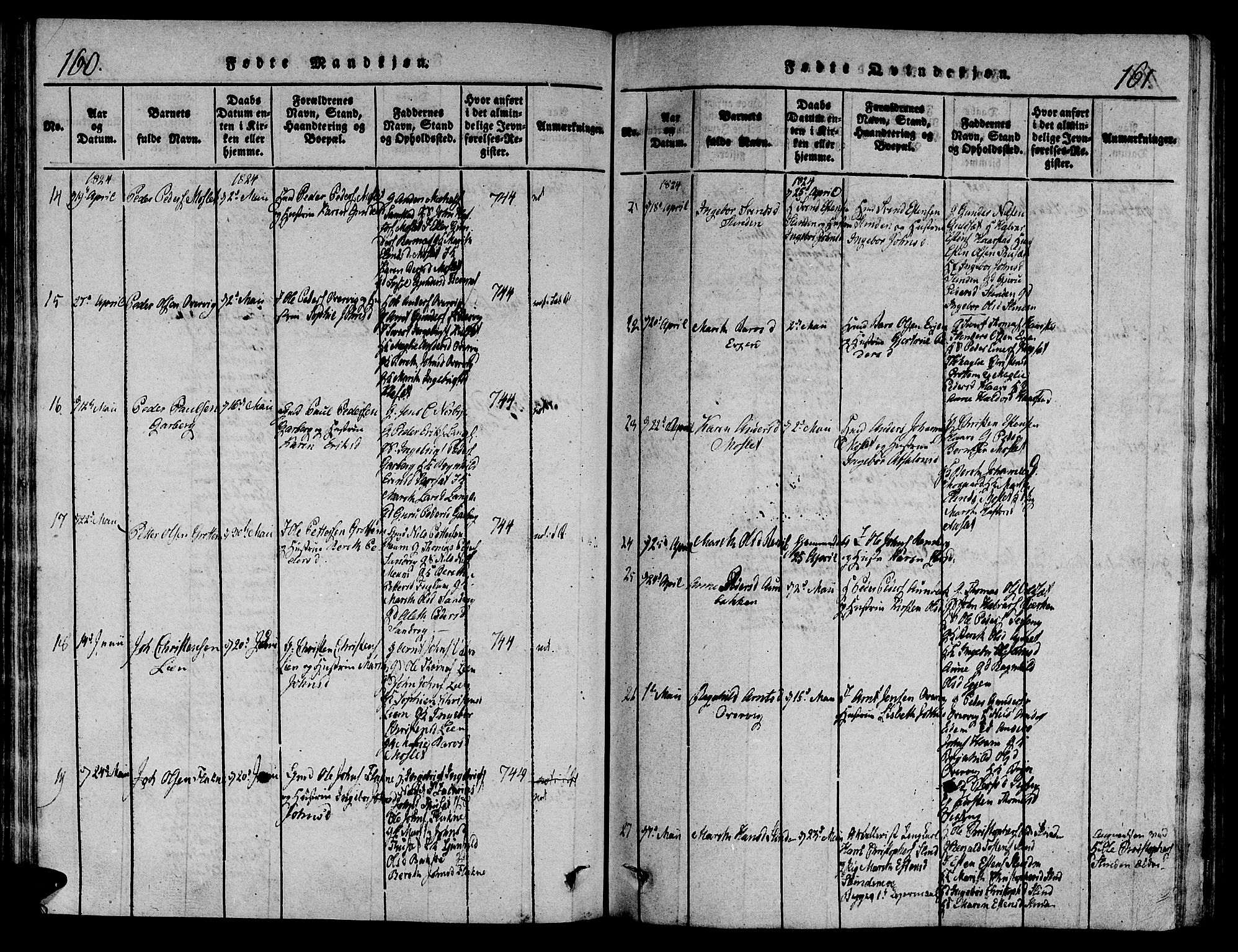 Ministerialprotokoller, klokkerbøker og fødselsregistre - Sør-Trøndelag, SAT/A-1456/695/L1141: Parish register (official) no. 695A04 /1, 1816-1824, p. 160-161