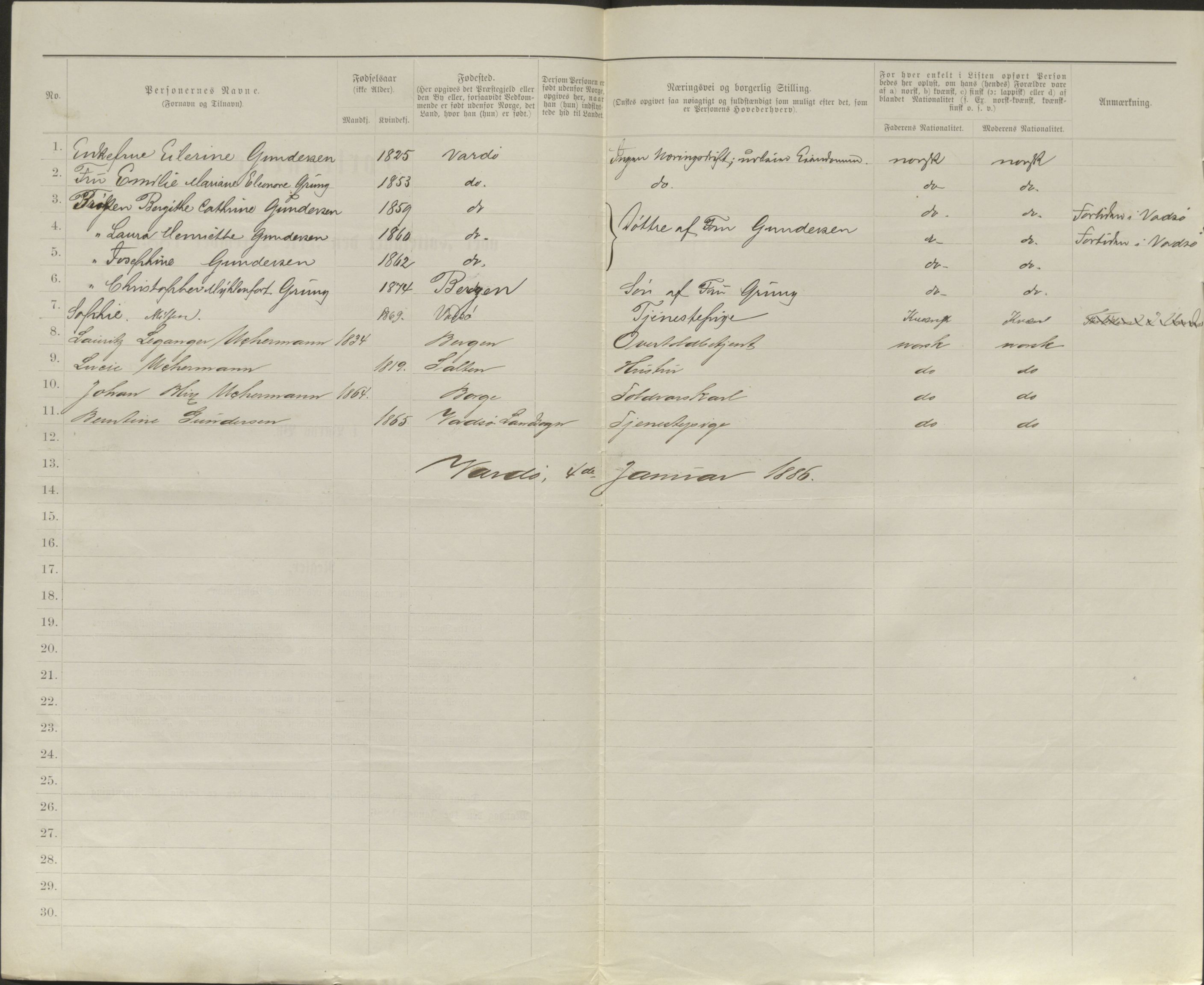 SATØ, 1885 census for 2002 Vardø, 1885, p. 201b