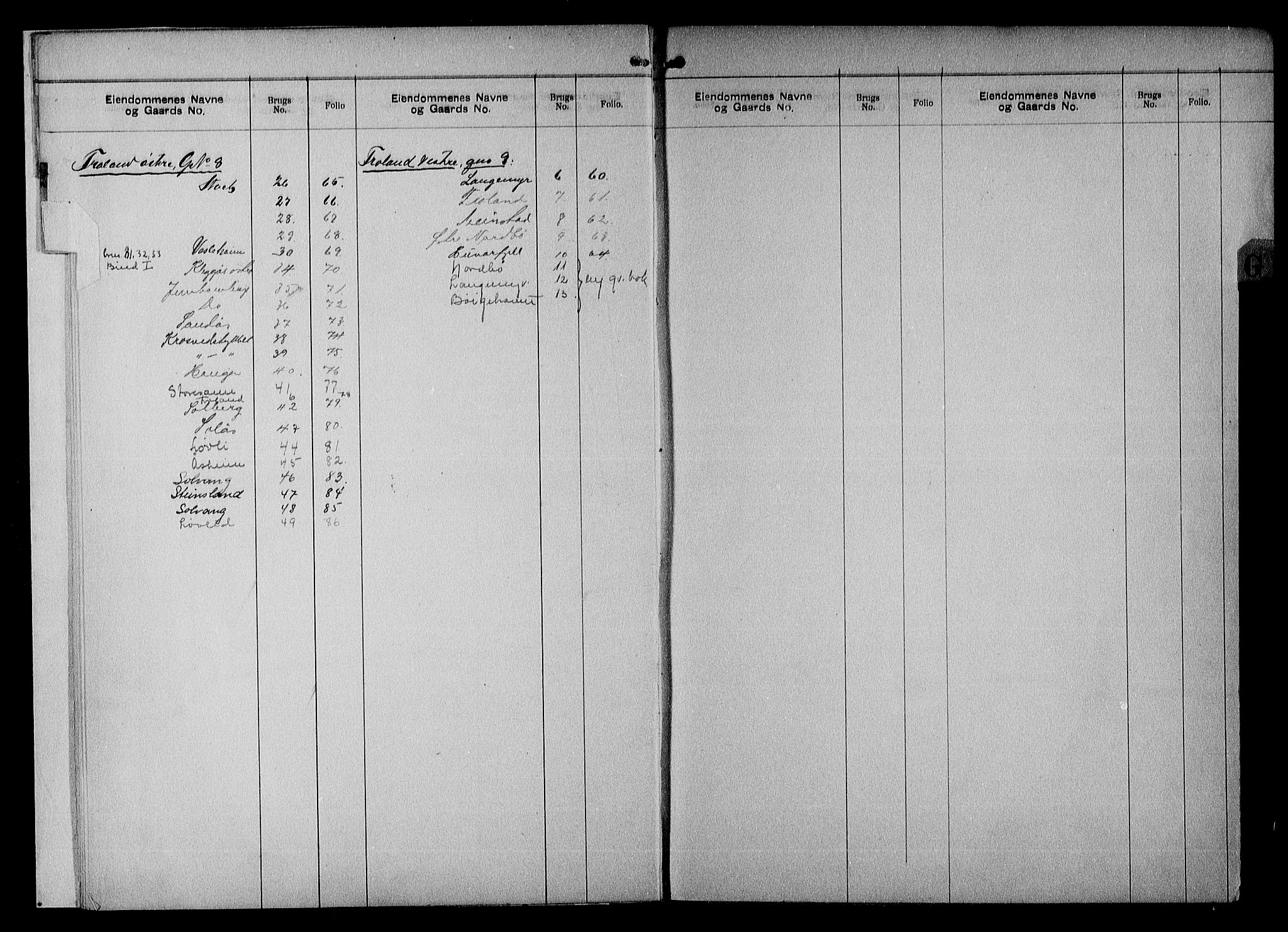 Nedenes sorenskriveri, SAK/1221-0006/G/Ga/Gaa/L0016: Mortgage register no. 16, 1915-1955