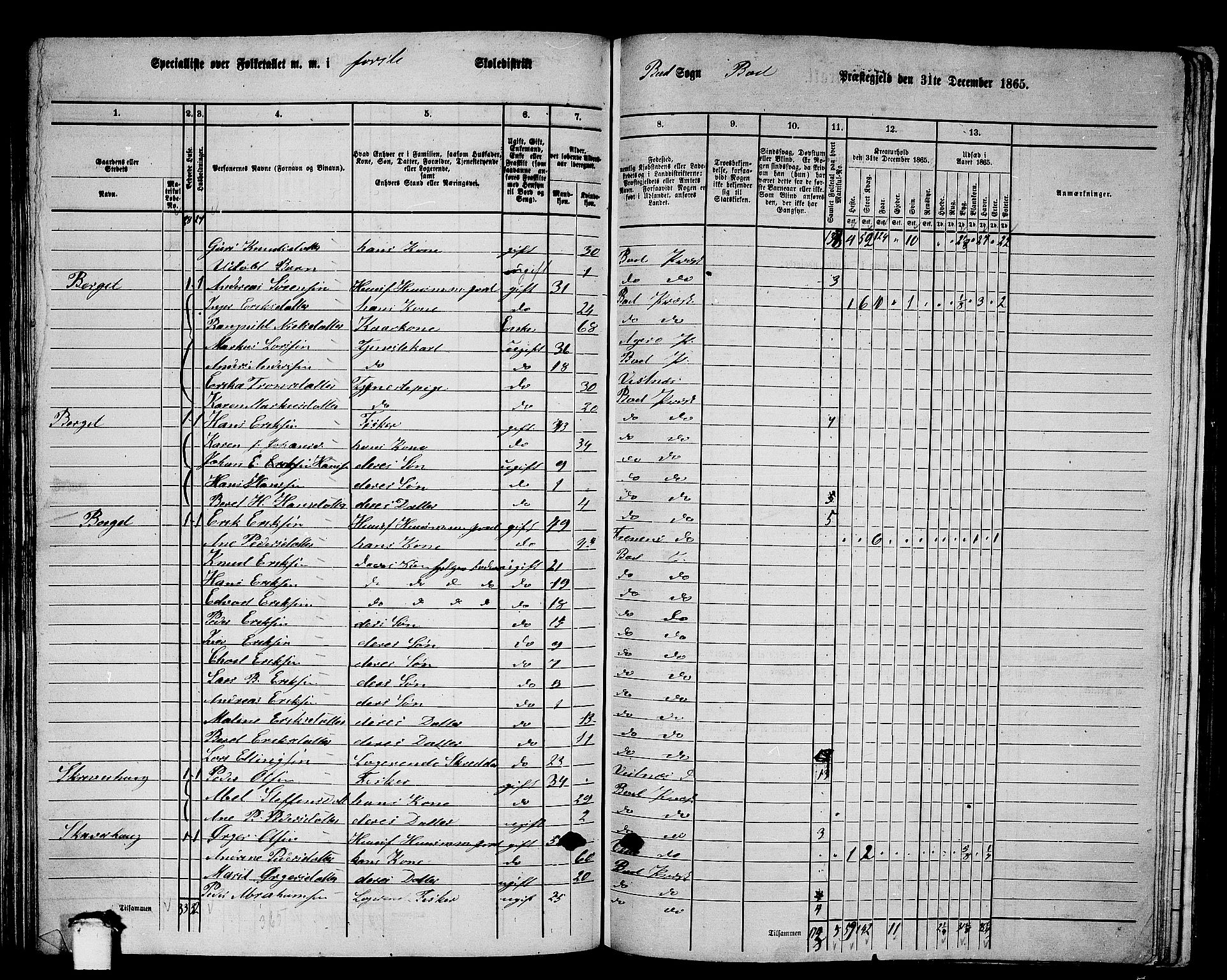 RA, 1865 census for Bud, 1865, p. 61